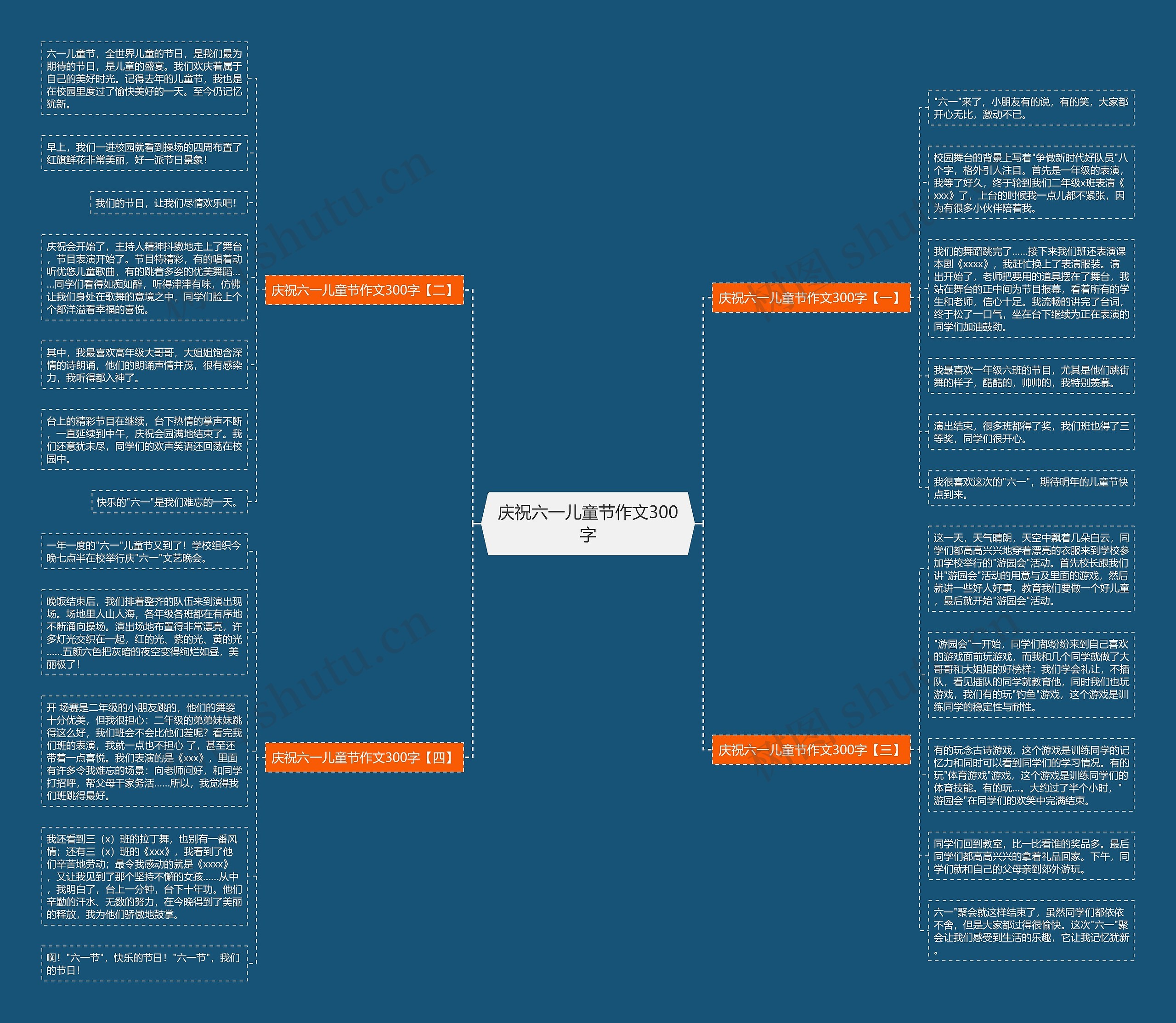 庆祝六一儿童节作文300字思维导图