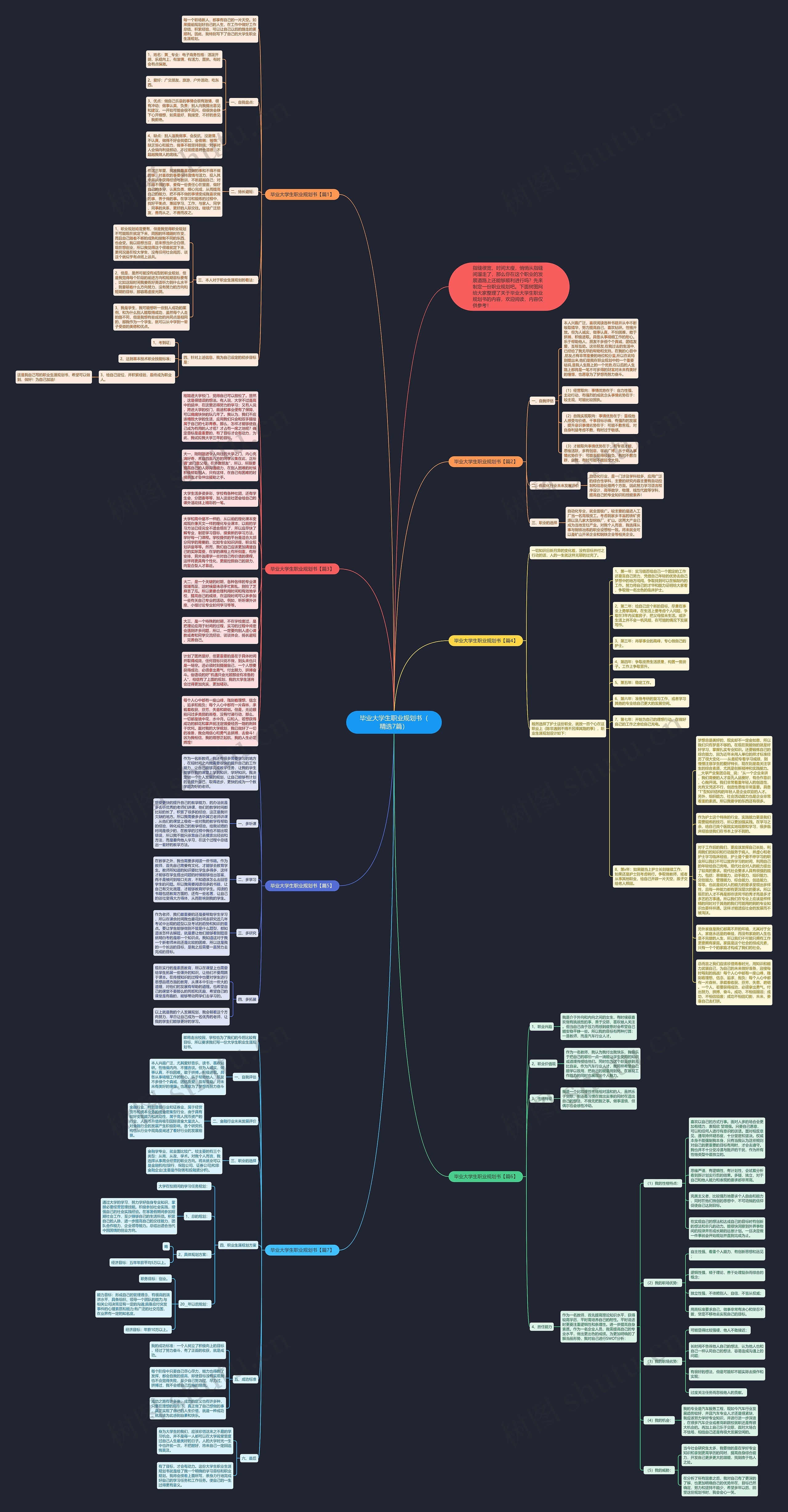 毕业大学生职业规划书（精选7篇）思维导图