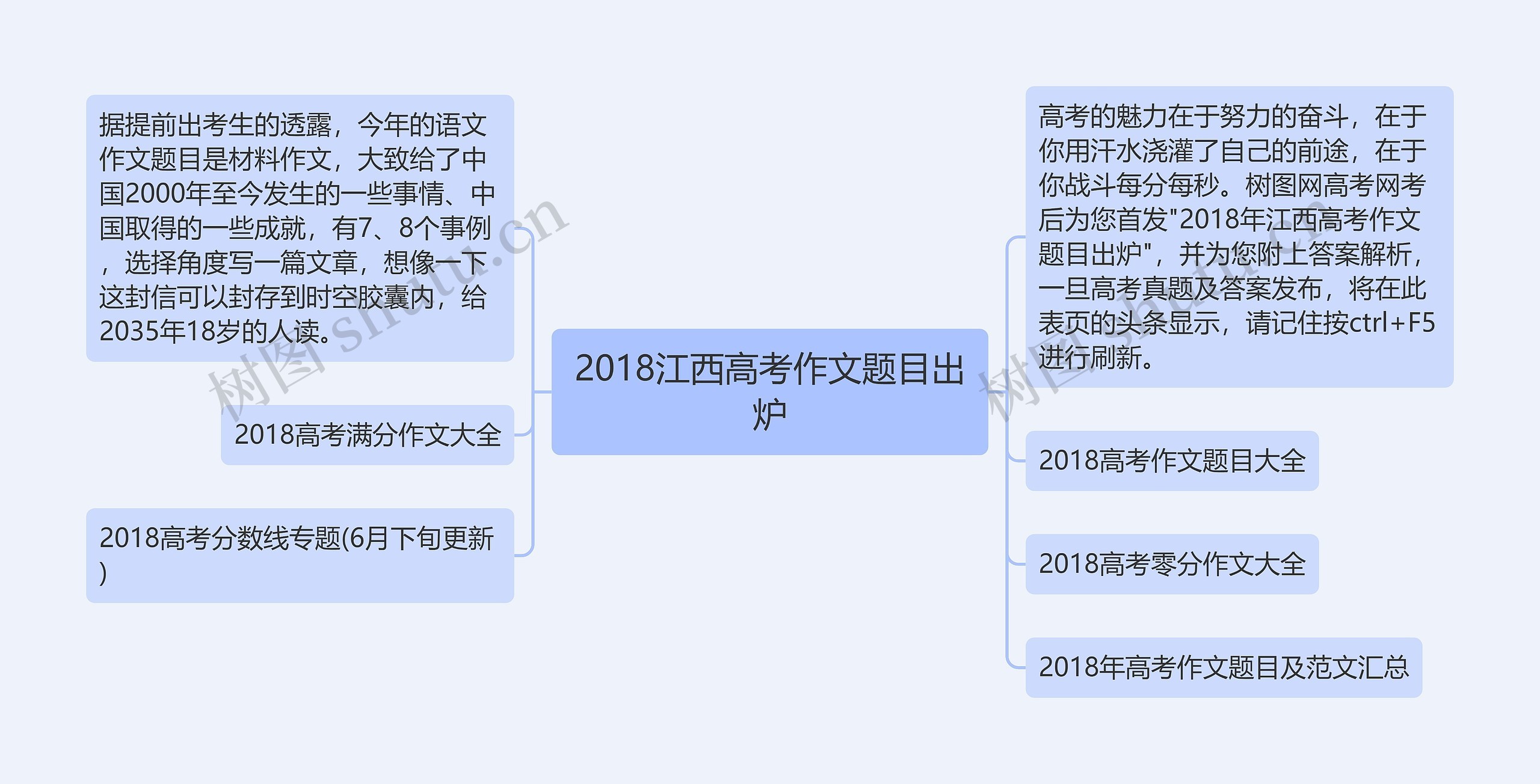 2018江西高考作文题目出炉