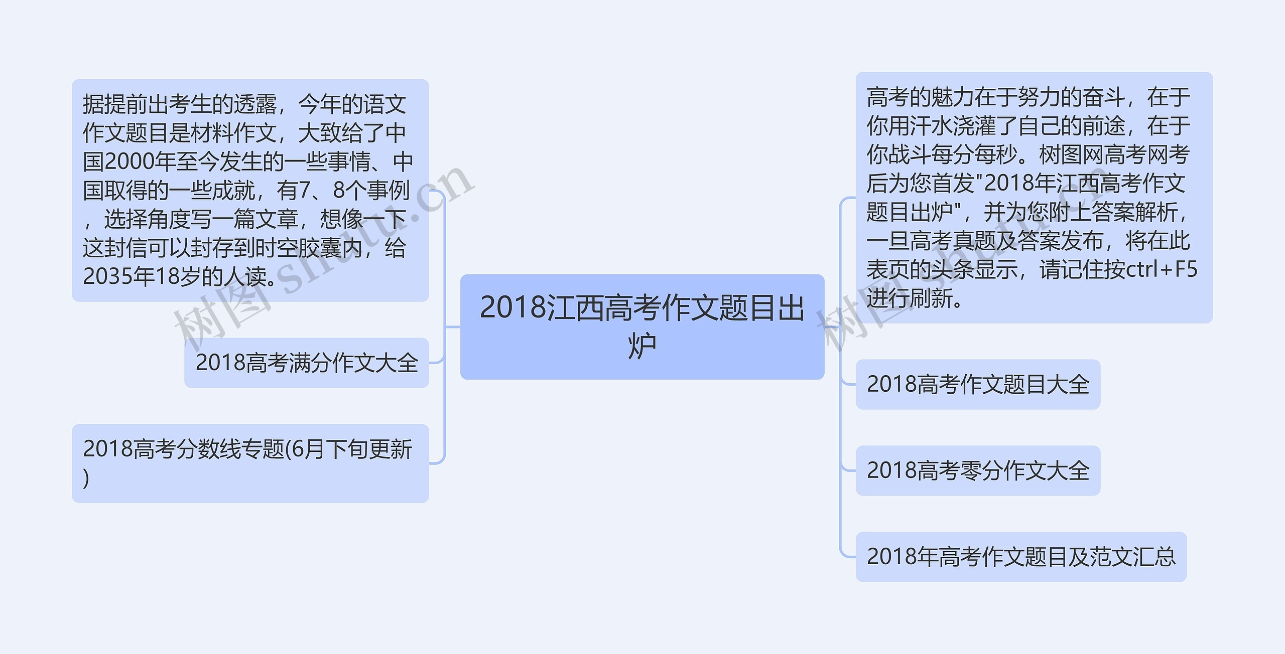 2018江西高考作文题目出炉思维导图