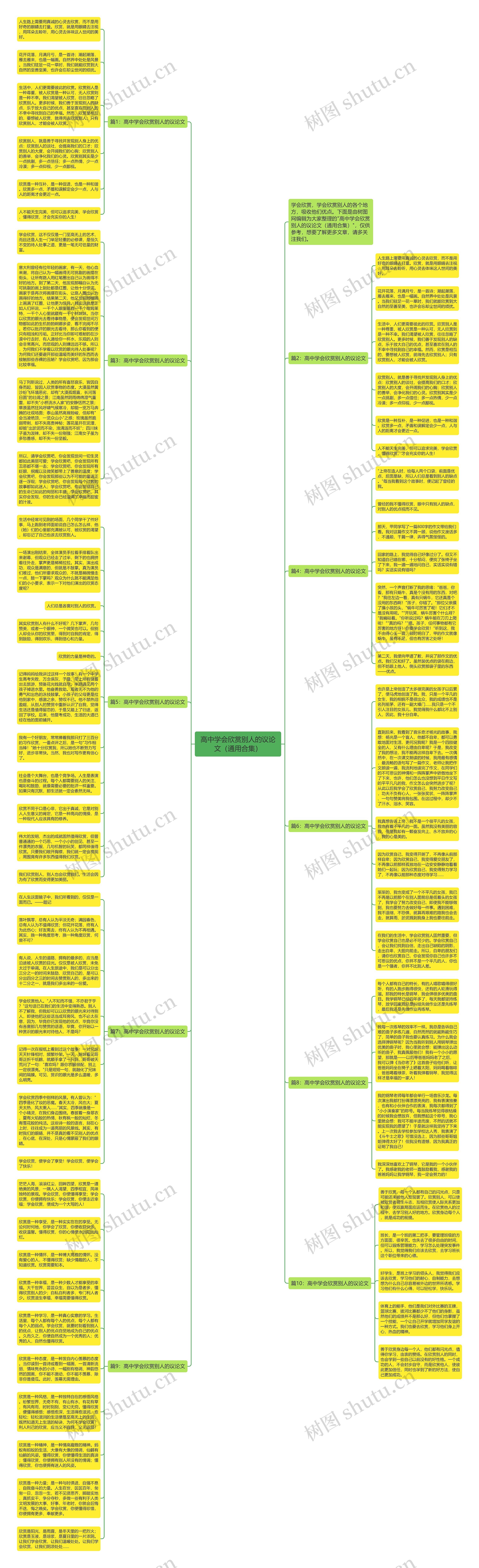 高中学会欣赏别人的议论文（通用合集）思维导图