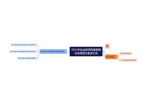 2014年执业药师药事管理与法规部分重点汇总