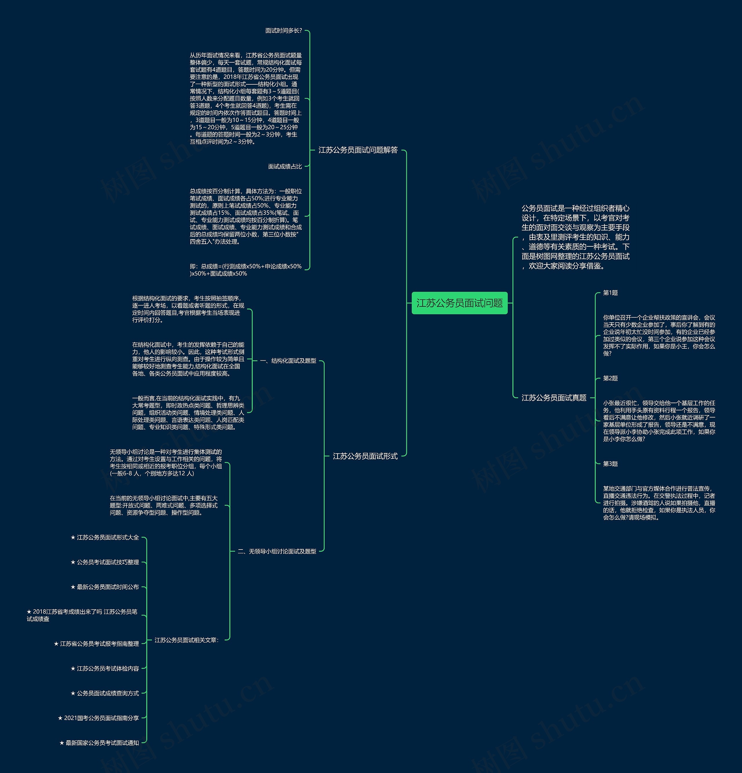江苏公务员面试问题思维导图