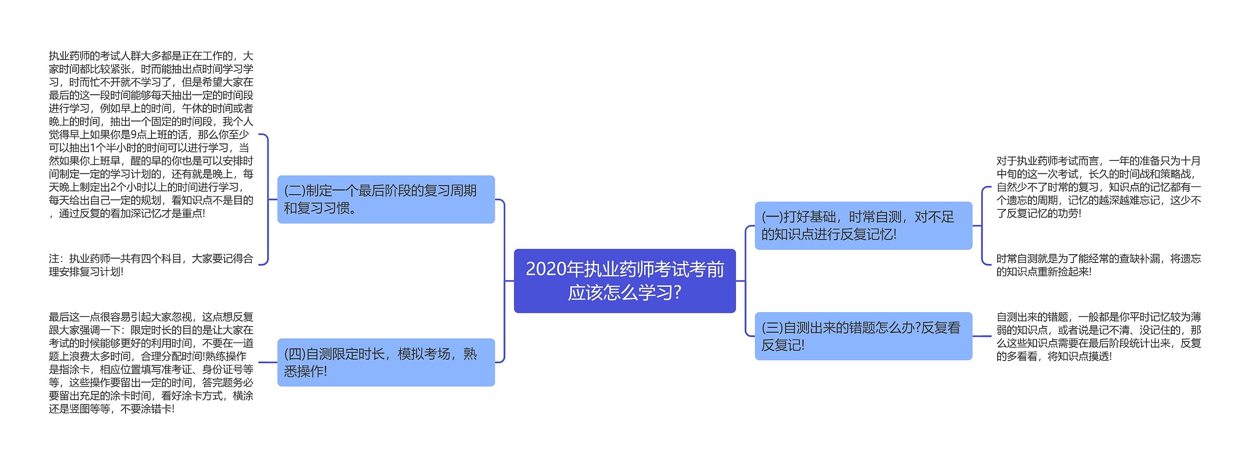 2020年执业药师考试考前应该怎么学习?