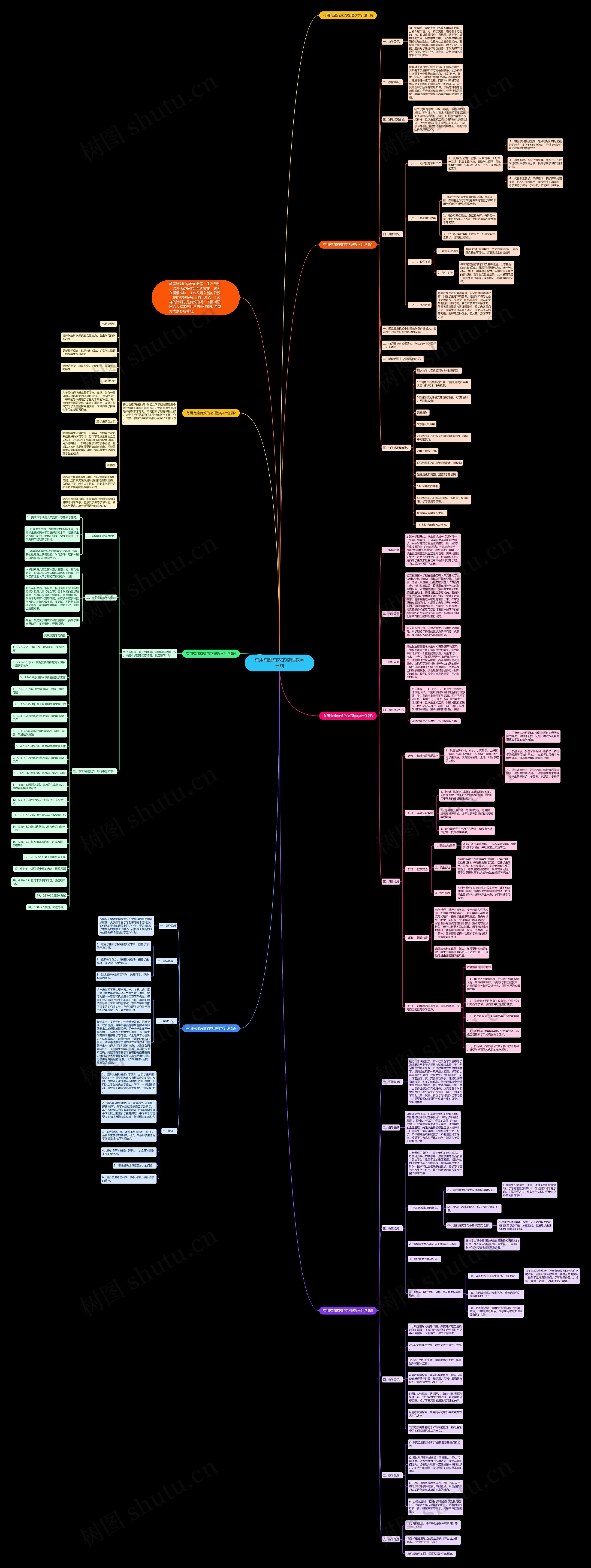 有用有趣有效的物理教学计划思维导图