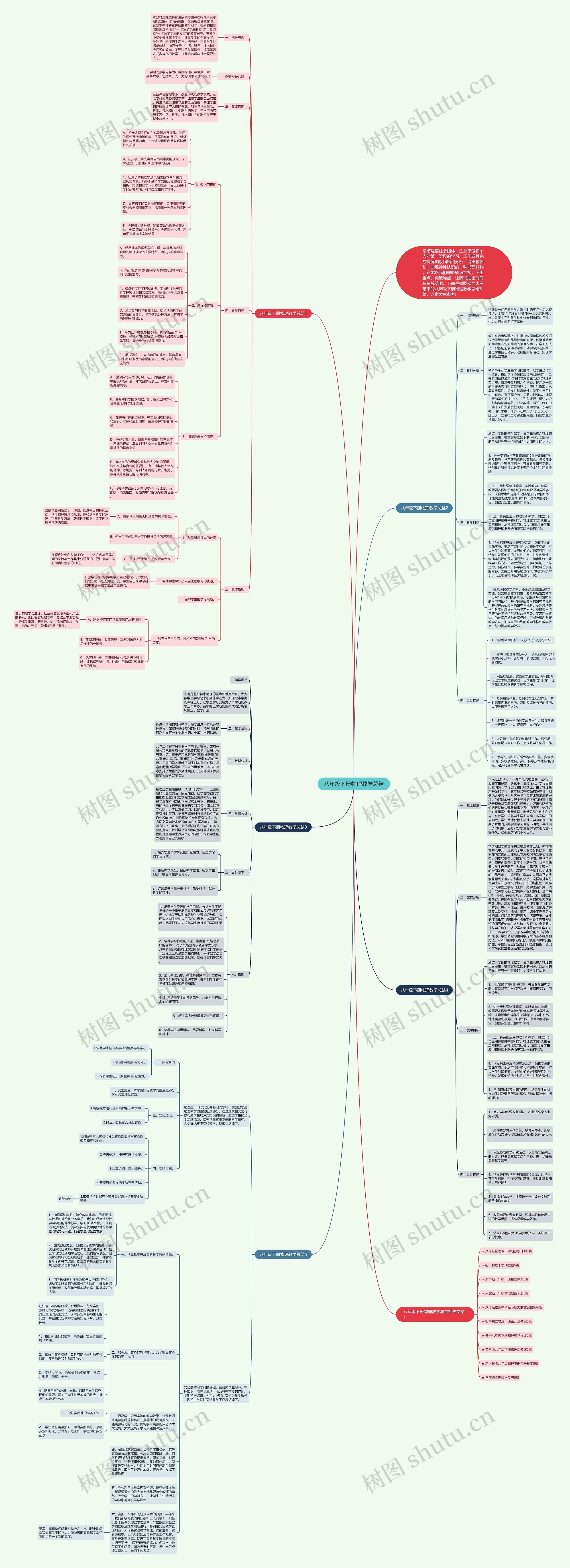 八年级下册物理教学总结思维导图