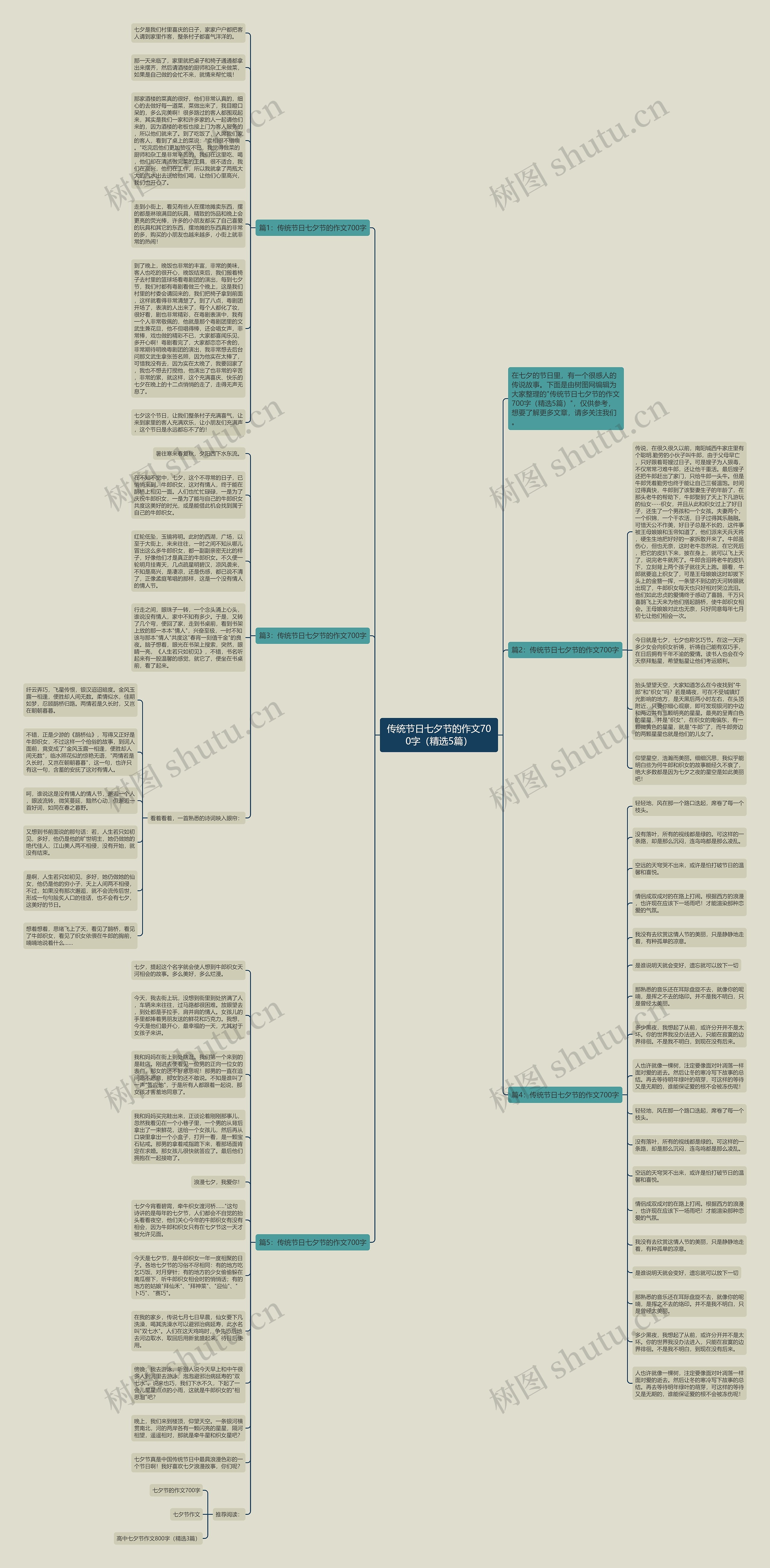 传统节日七夕节的作文700字（精选5篇）思维导图