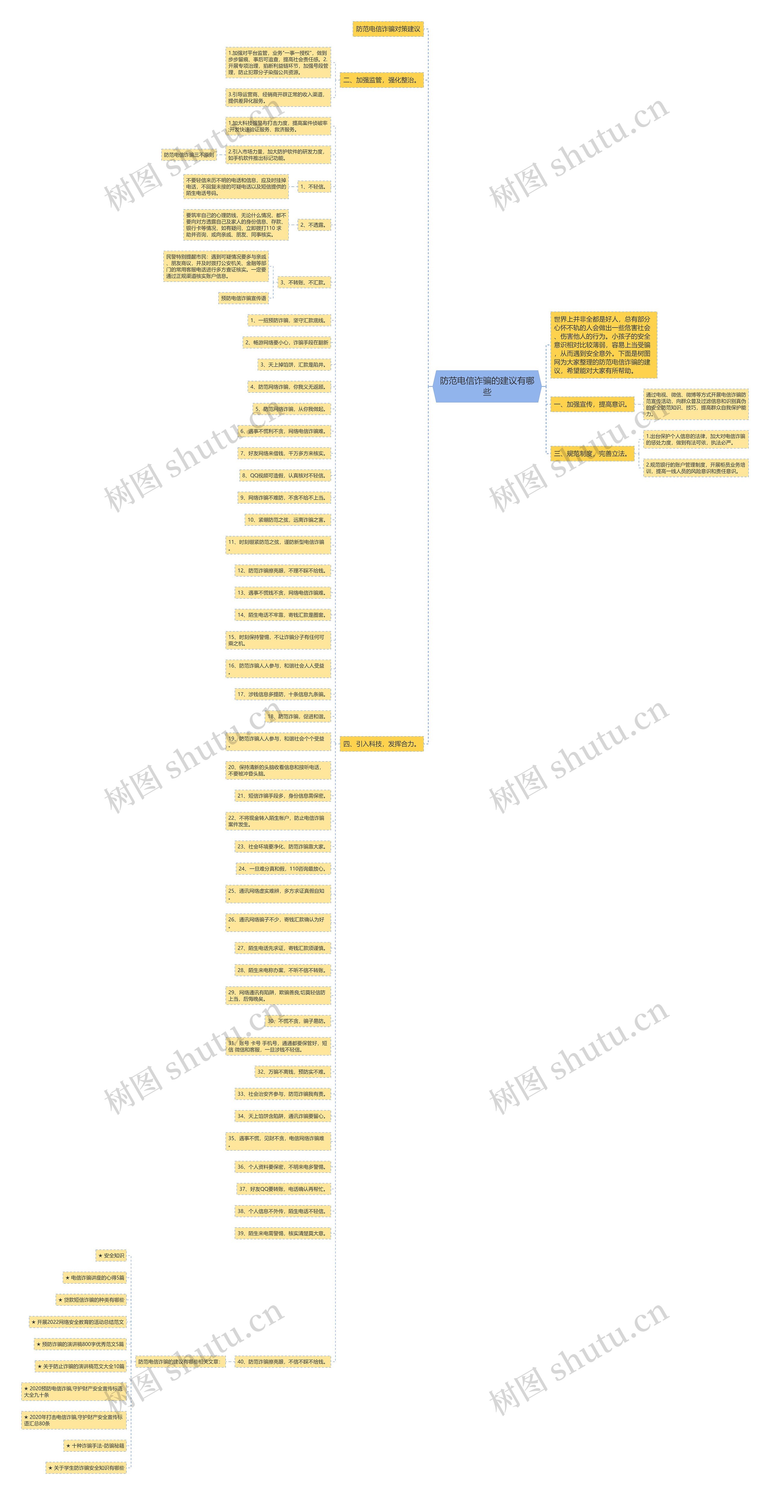 防范电信诈骗的建议有哪些思维导图