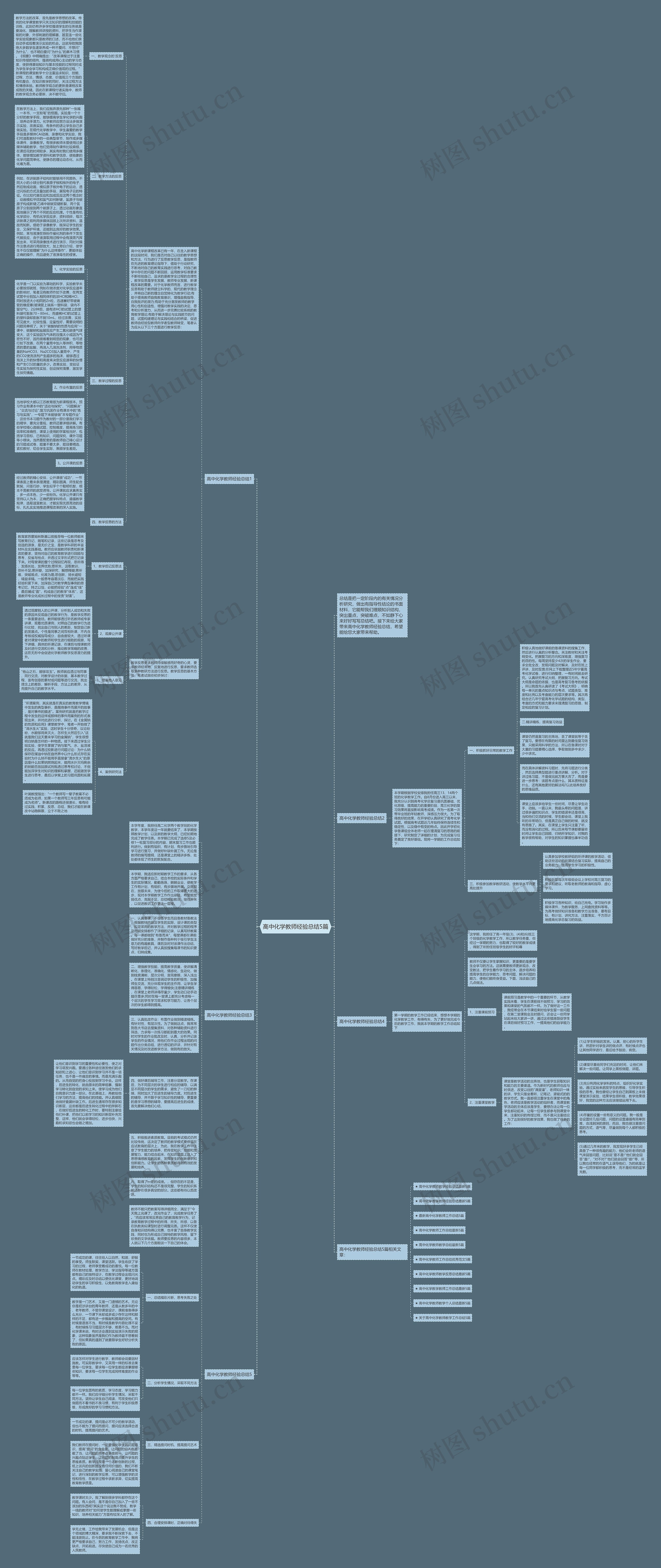 高中化学教师经验总结5篇思维导图