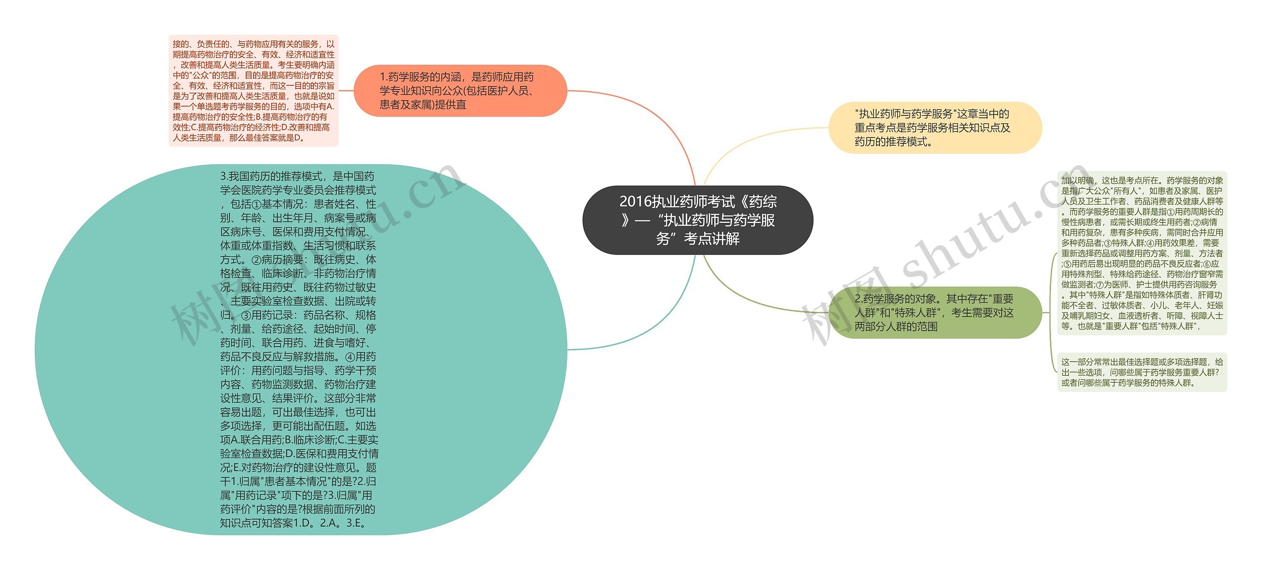 2016执业药师考试《药综》—“执业药师与药学服务”考点讲解