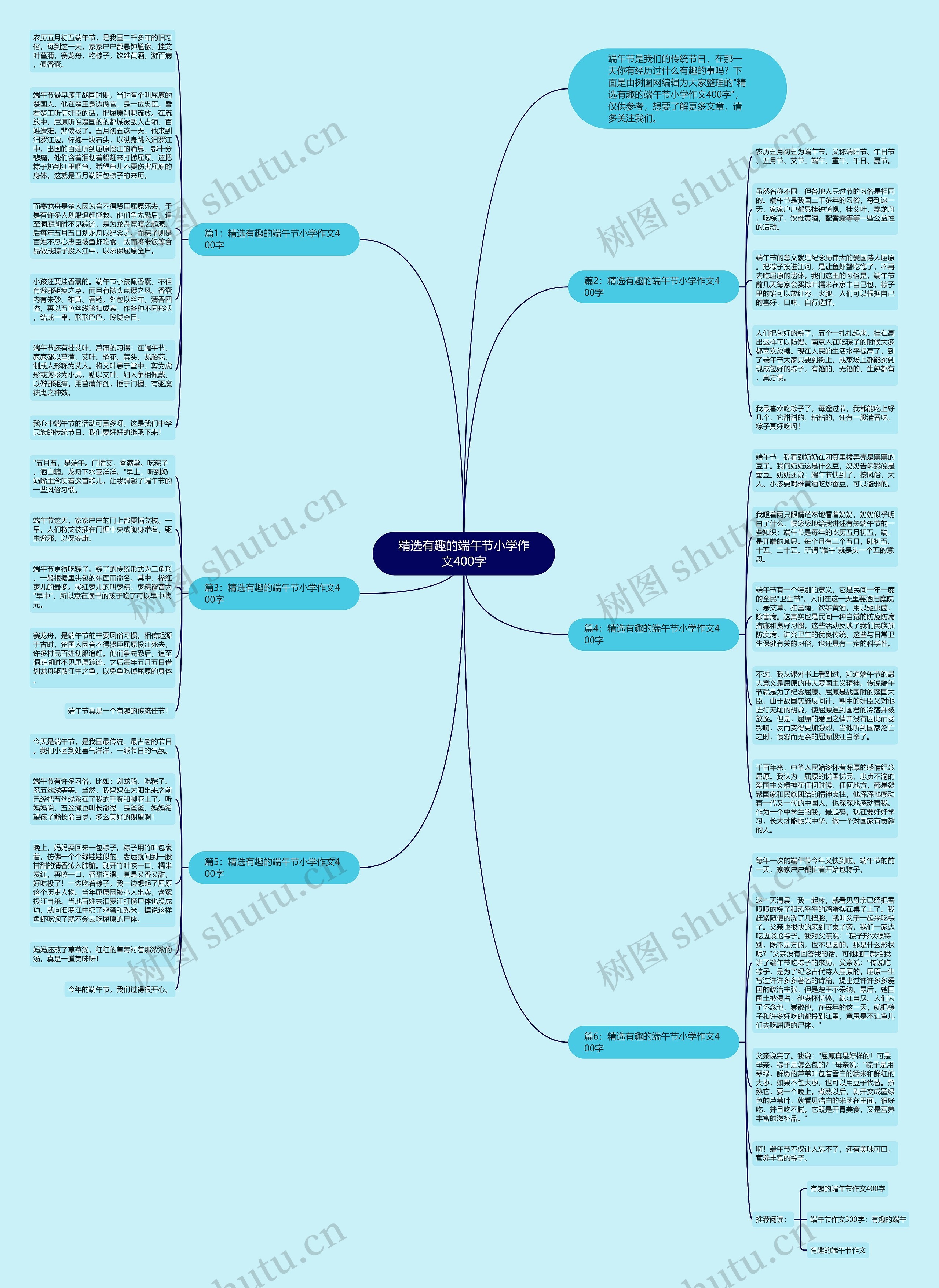 精选有趣的端午节小学作文400字思维导图高清图 精选有趣的端午节小学作文400字思维导图