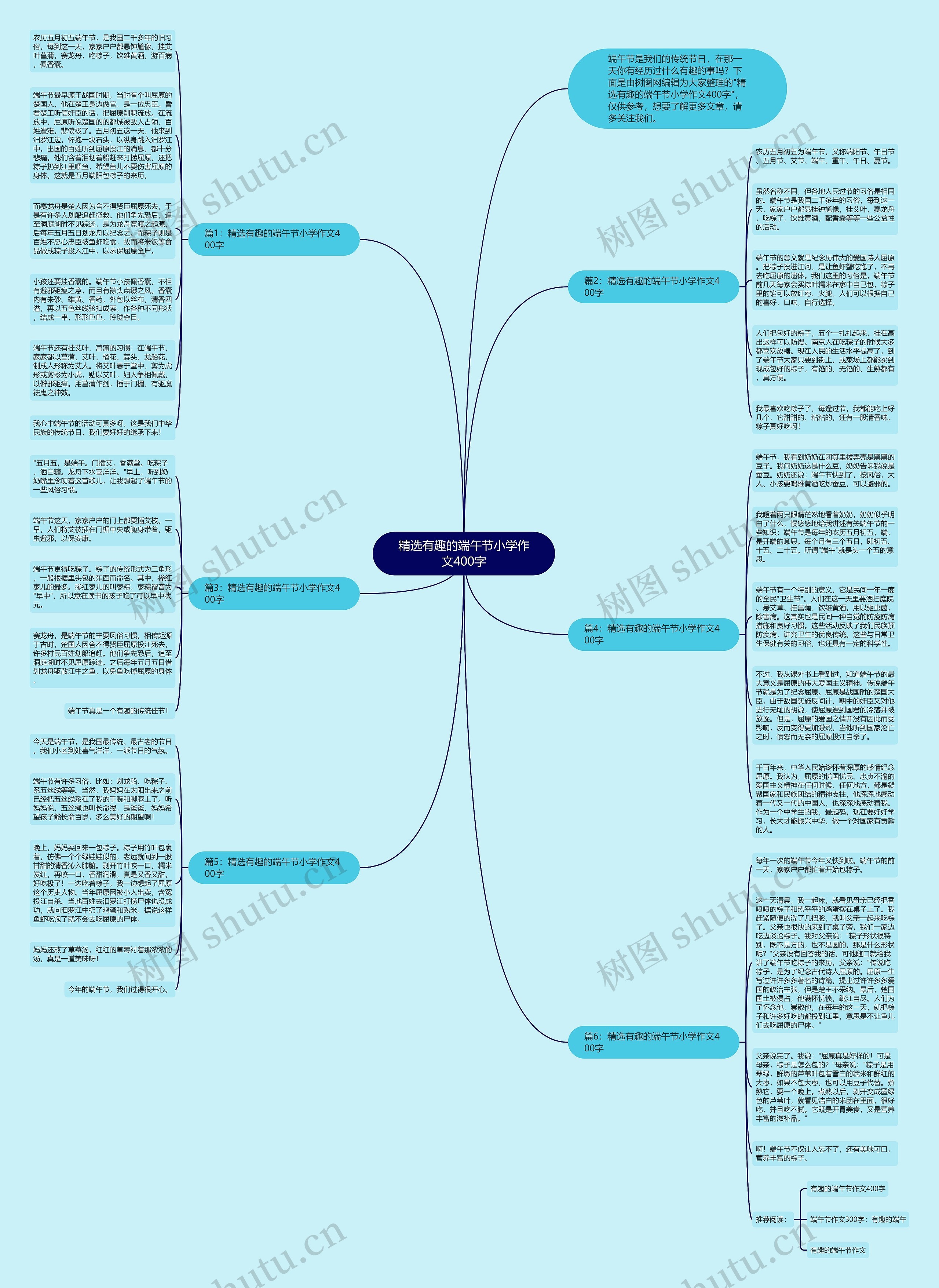 精选有趣的端午节小学作文400字思维导图