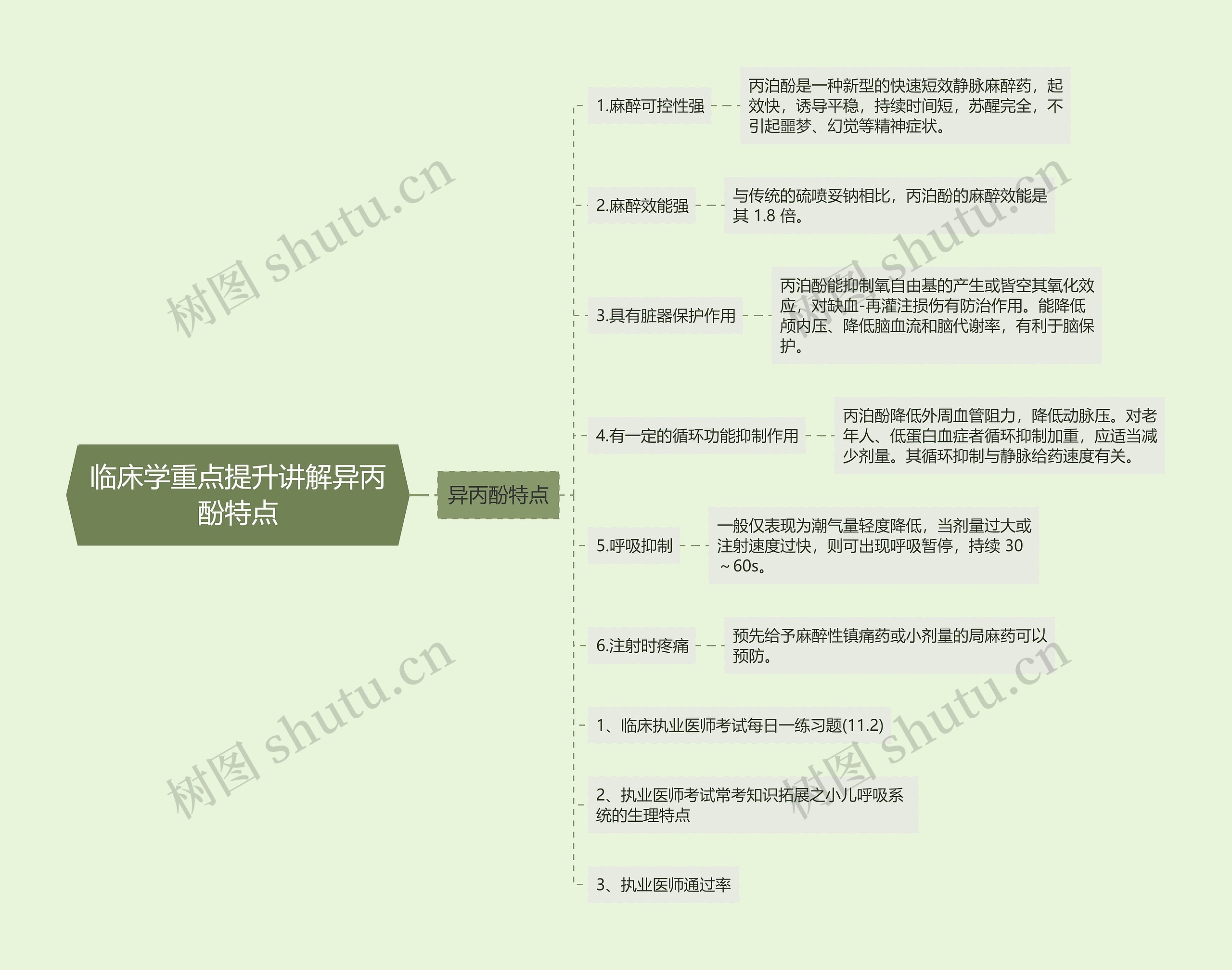 临床学重点提升讲解异丙酚特点