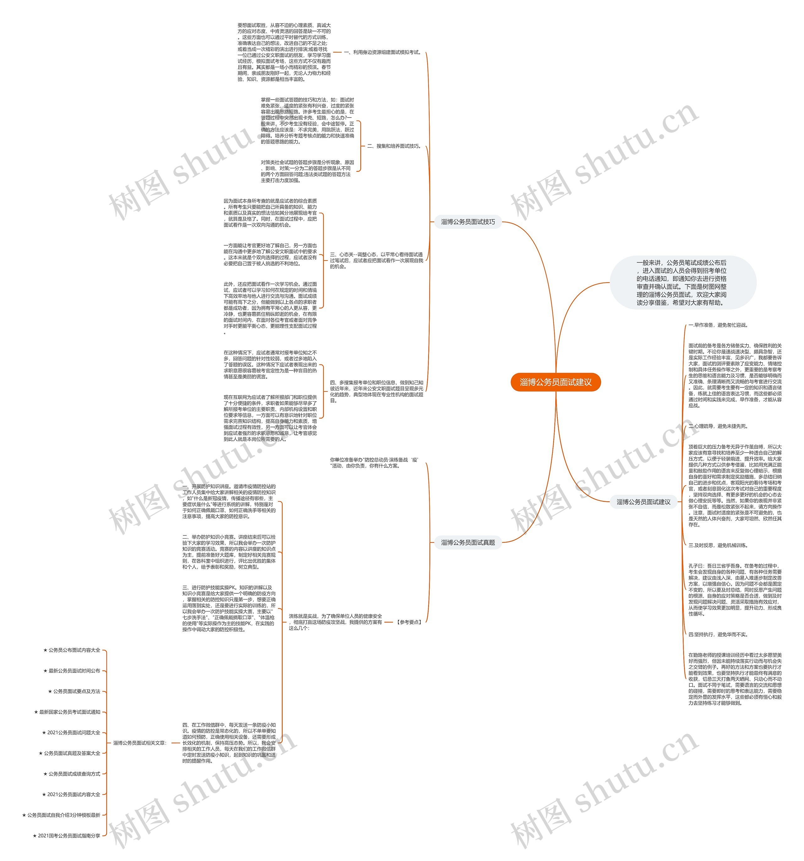 淄博公务员面试建议思维导图