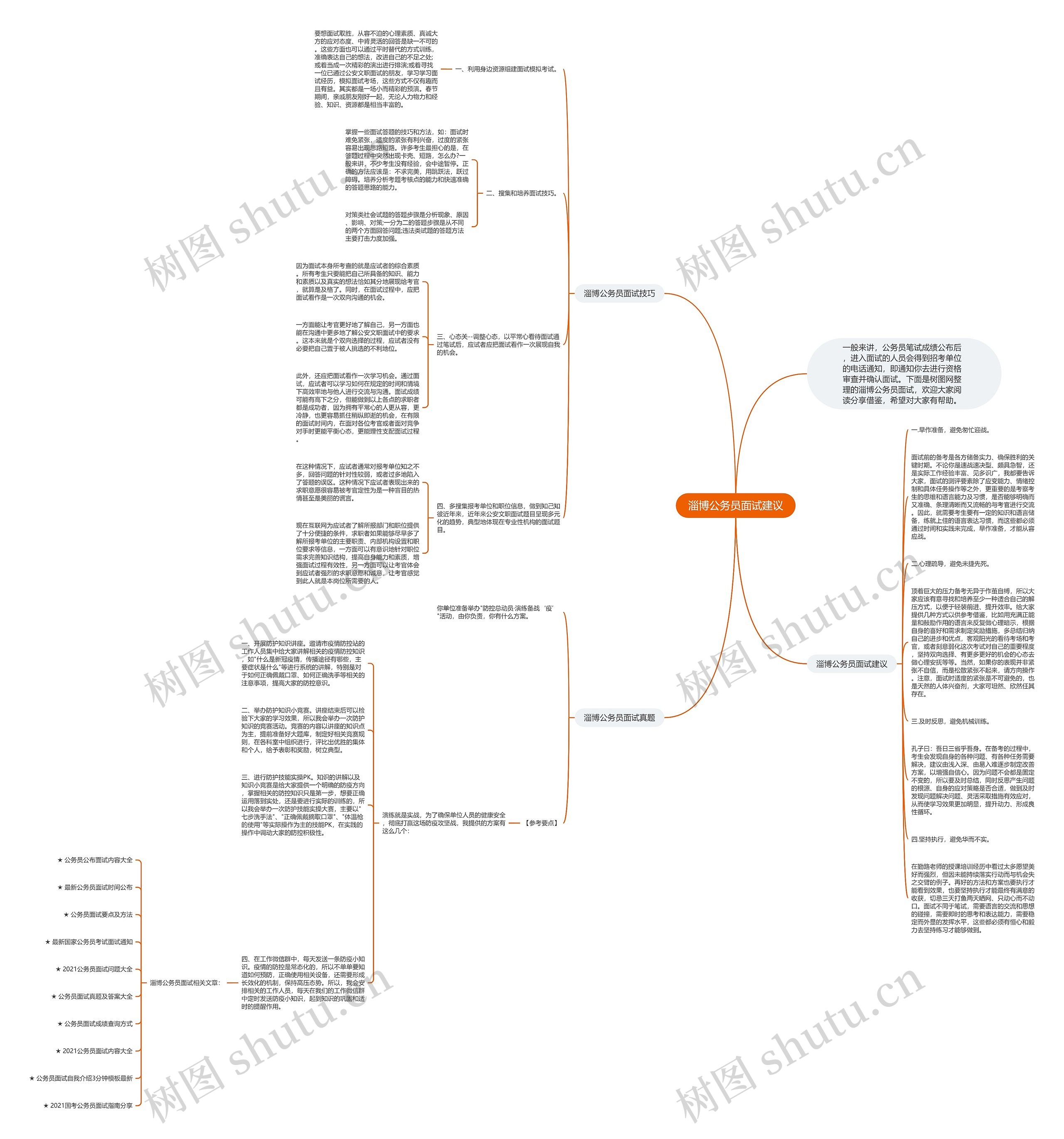 淄博公务员面试建议思维导图高清图 淄博公务员面试建议思维导图