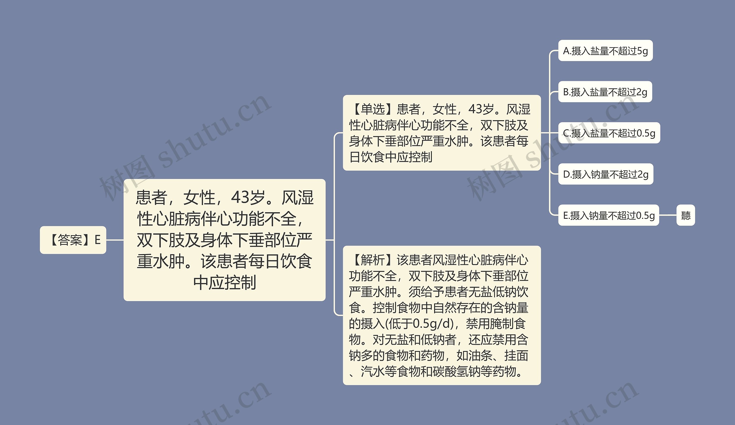 患者，女性，43岁。风湿性心脏病伴心功能不全，双下肢及身体下垂部位严重水肿。该患者每日饮食中应控制