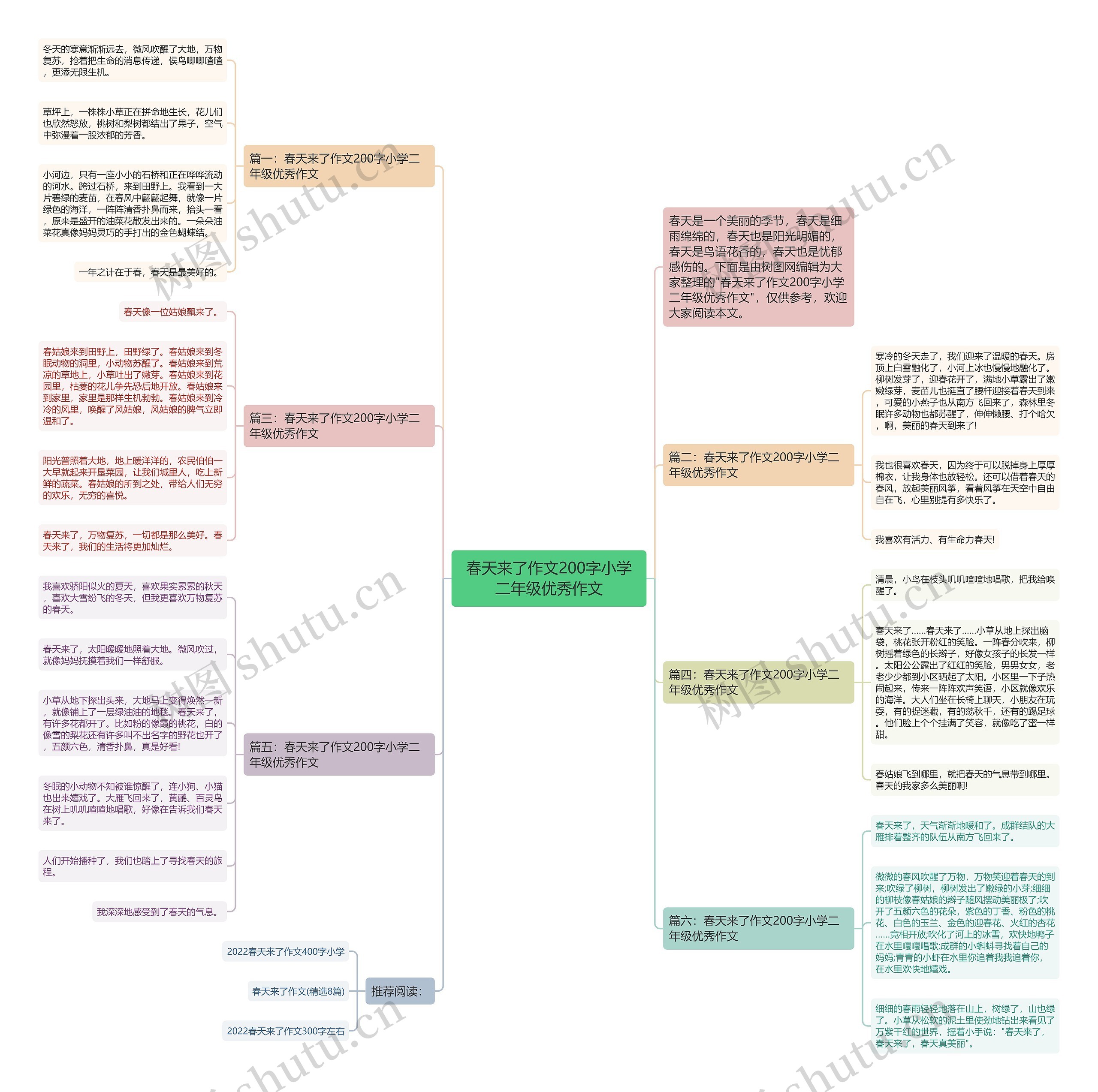 春天来了作文200字小学二年级优秀作文思维导图