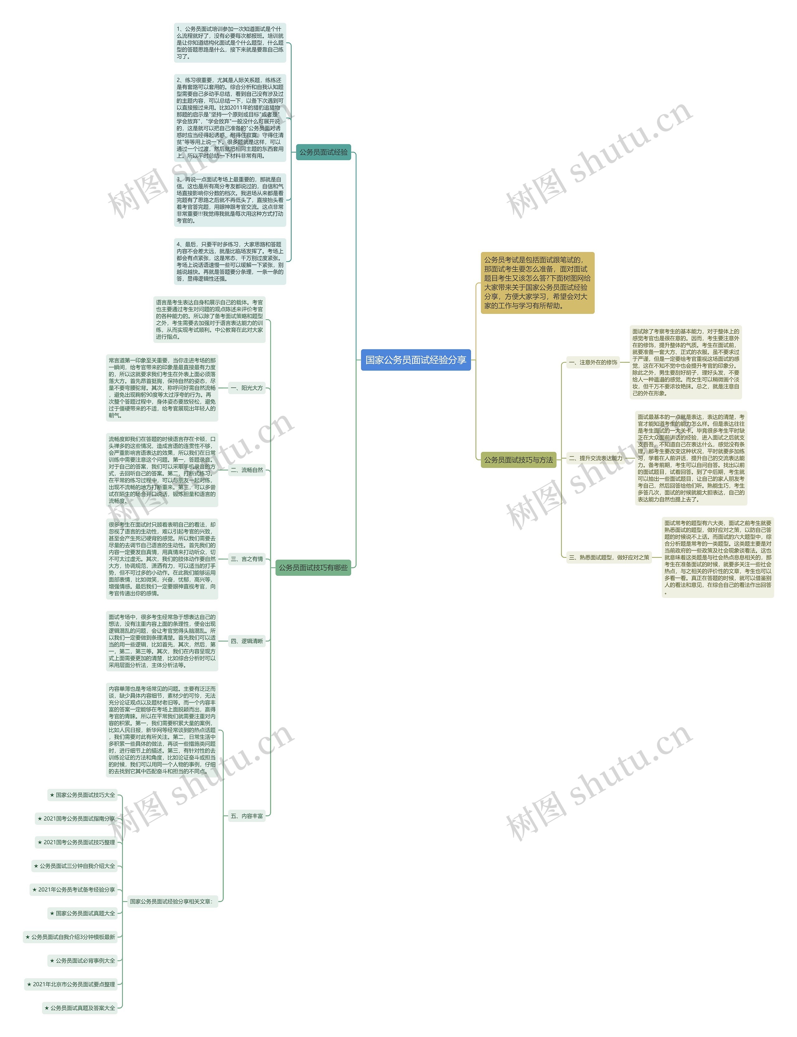 国家公务员面试经验分享思维导图