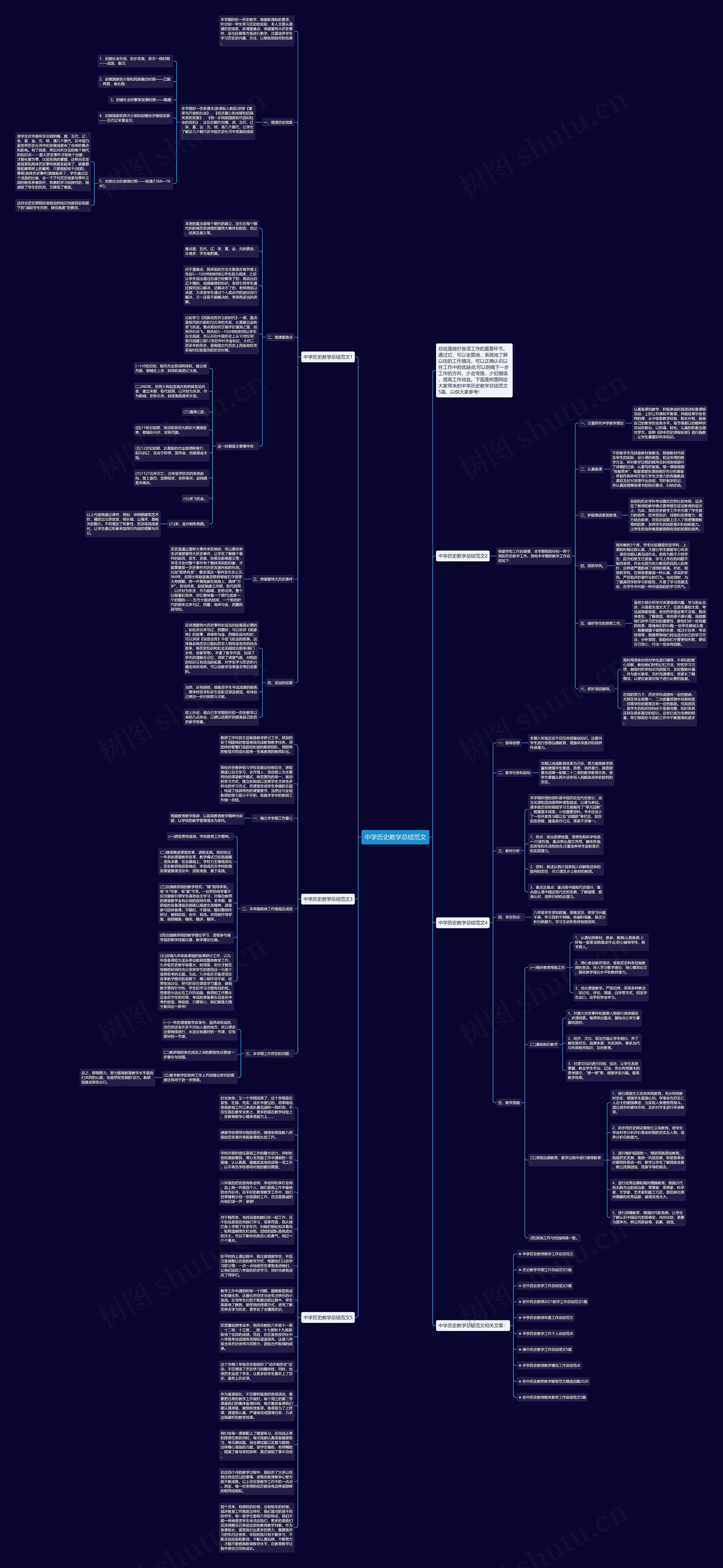 中学历史教学总结范文思维导图高清图 中学历史教学总结范文思维导图