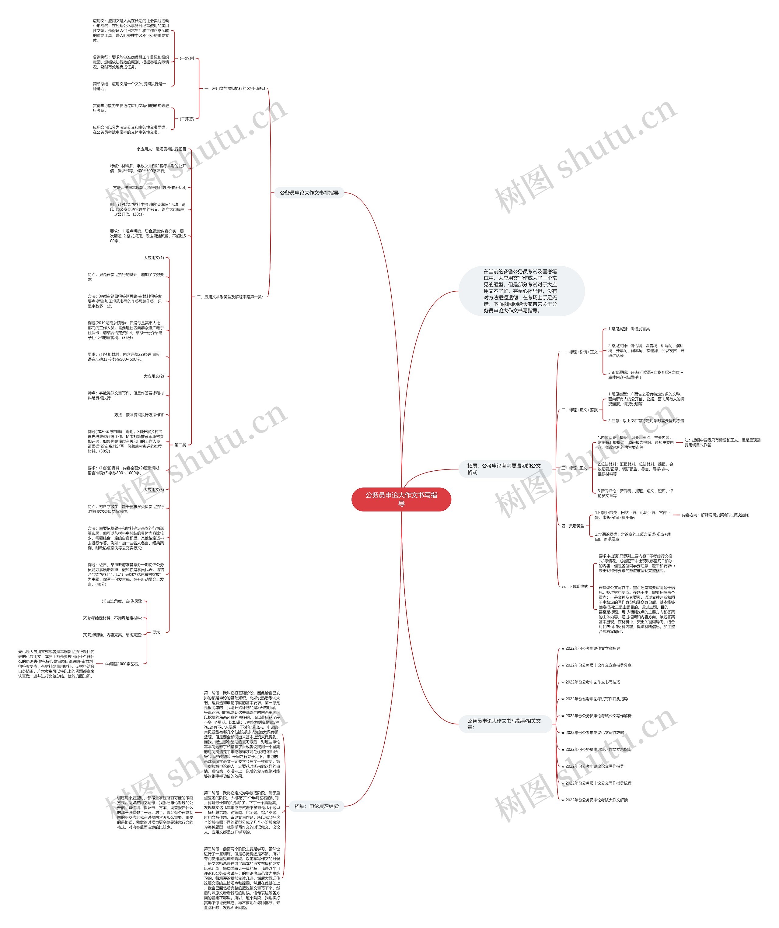 公务员申论大作文书写指导思维导图