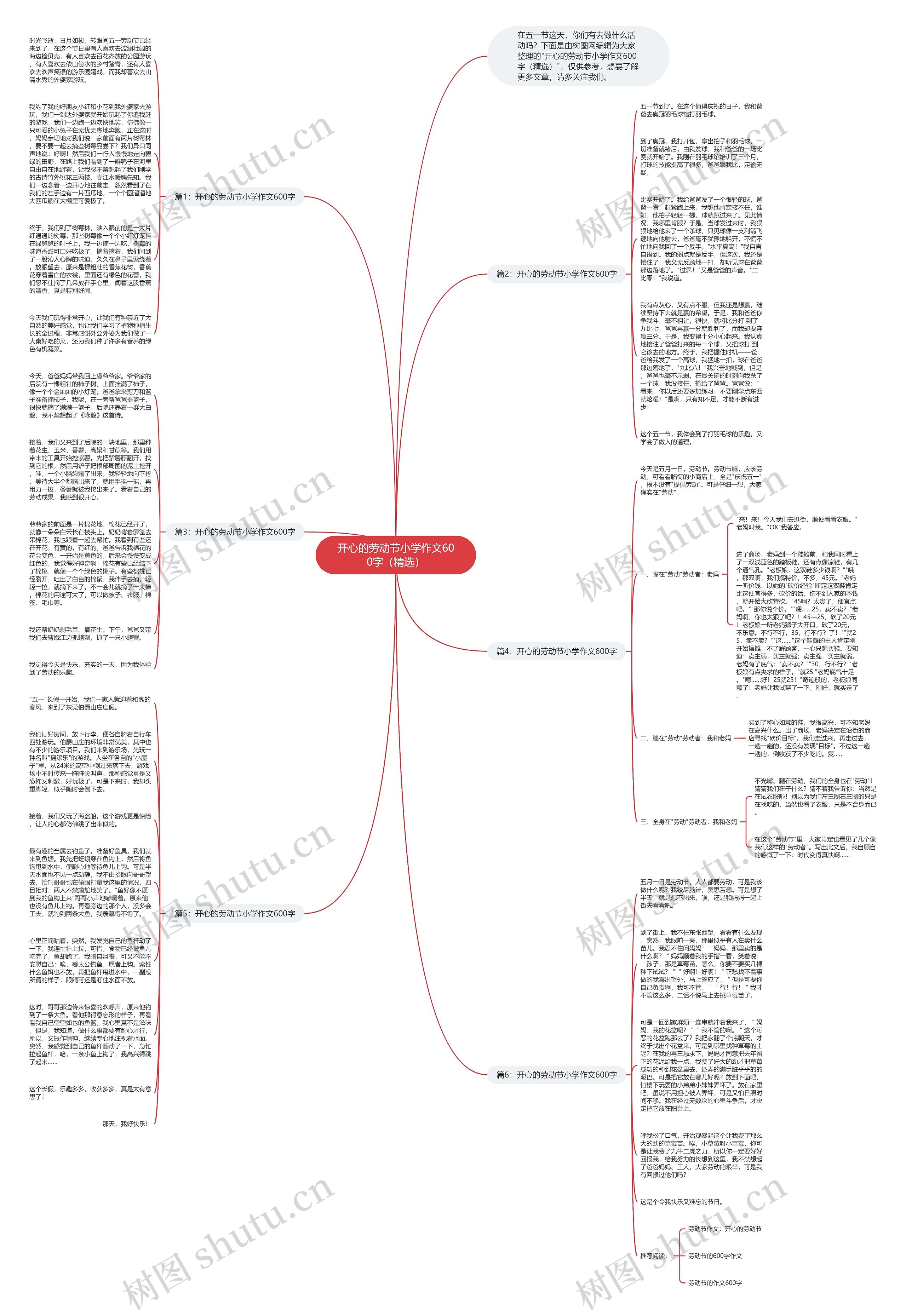 开心的劳动节小学作文600字（精选）思维导图