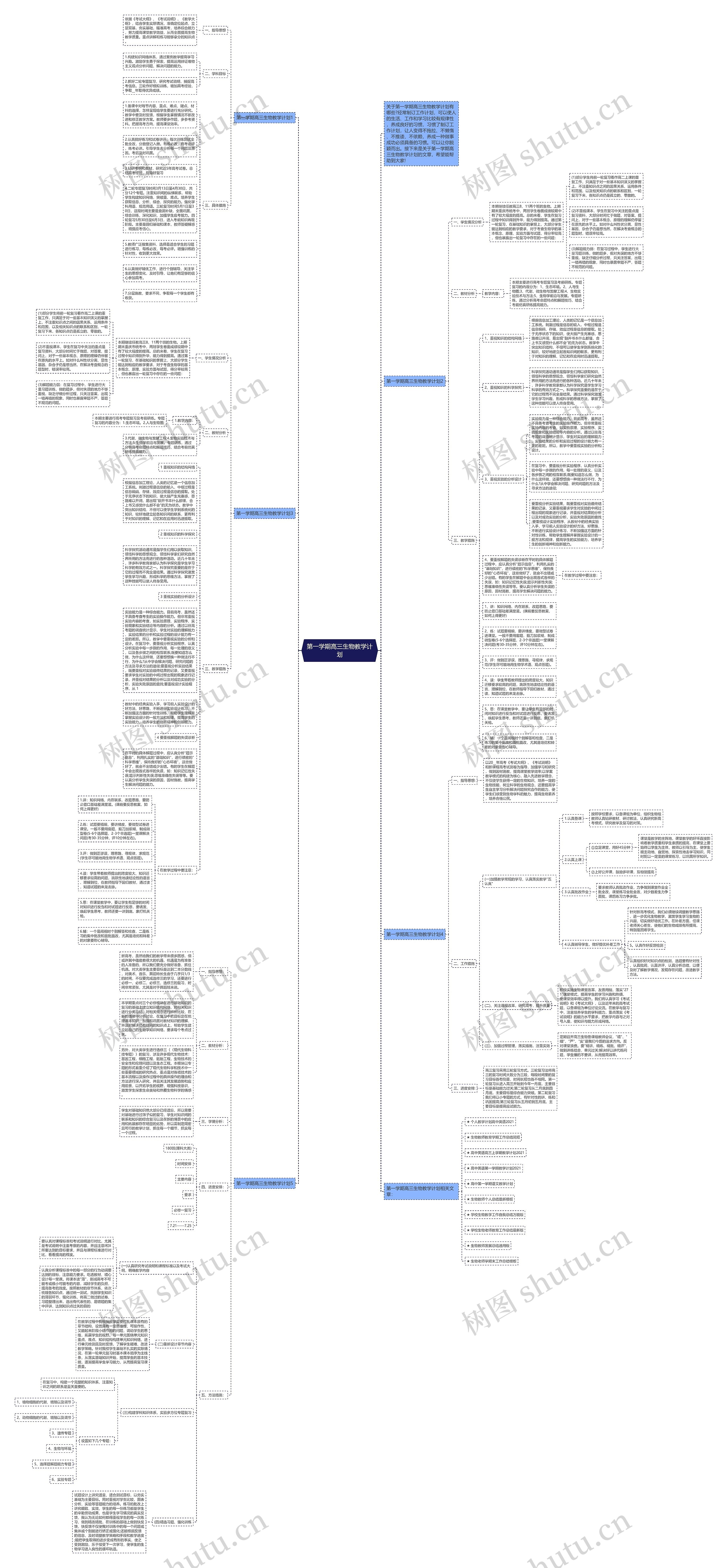 第一学期高三生物教学计划思维导图高清图 第一学期高三生物教学计划思维导图