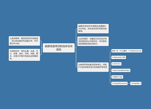 脑震荡最常见的临床症状表现