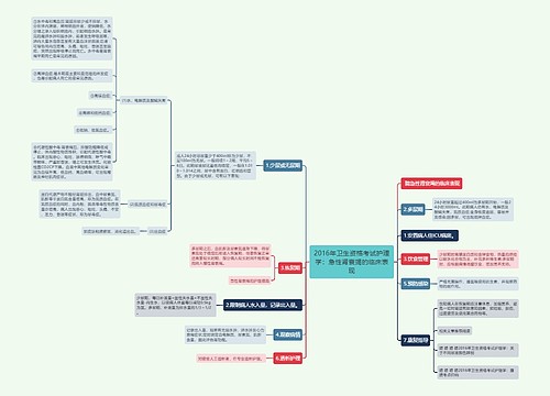 2016年卫生资格考试护理学：急性肾衰竭的临床表现