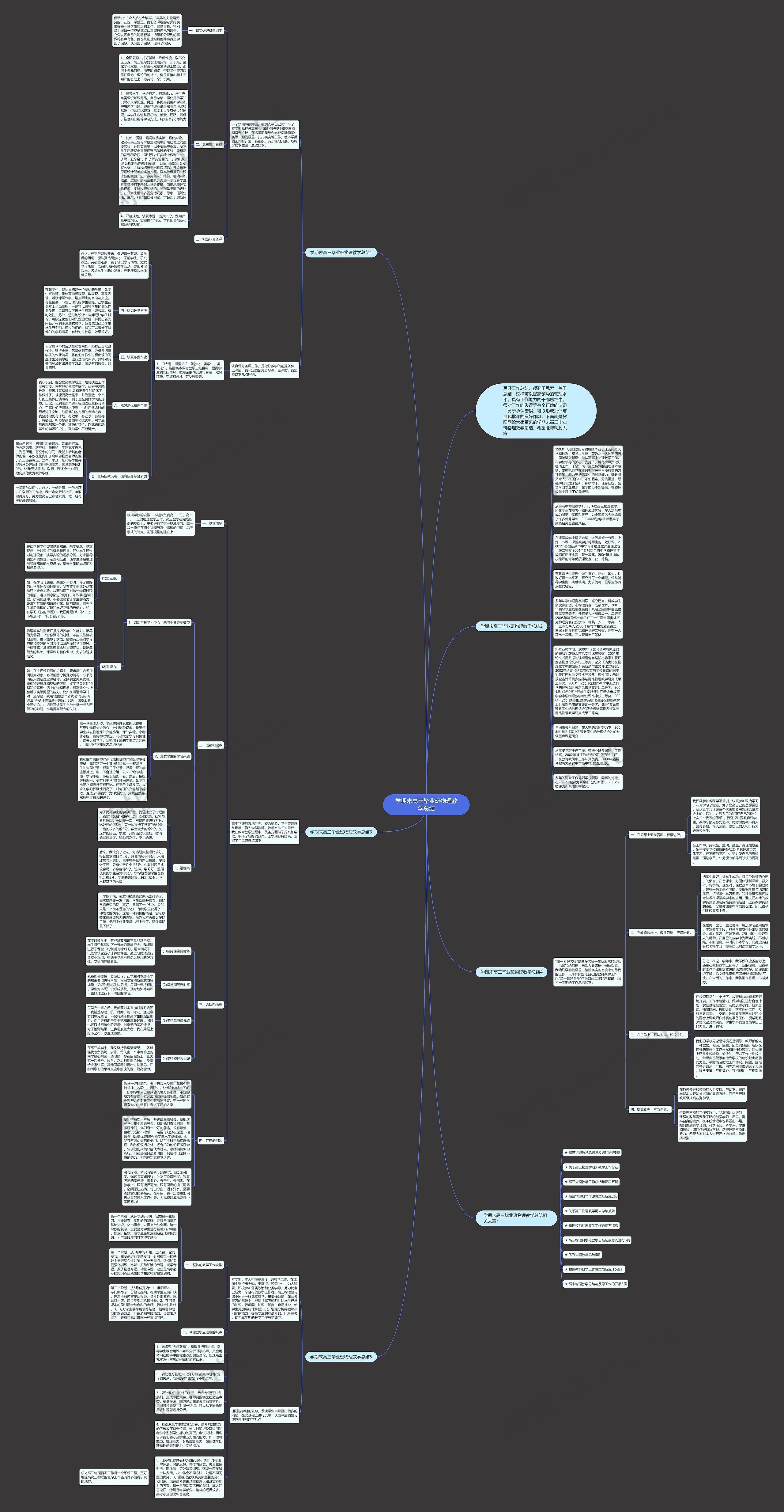 学期末高三毕业班物理教学总结思维导图