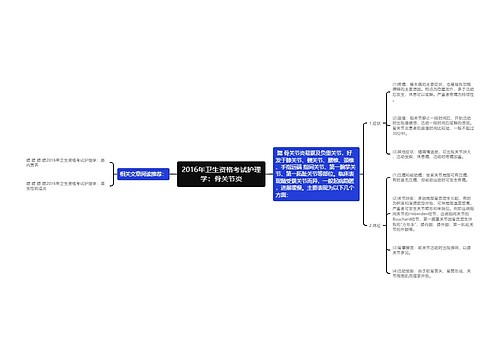 2016年卫生资格考试护理学：骨关节炎思维导图