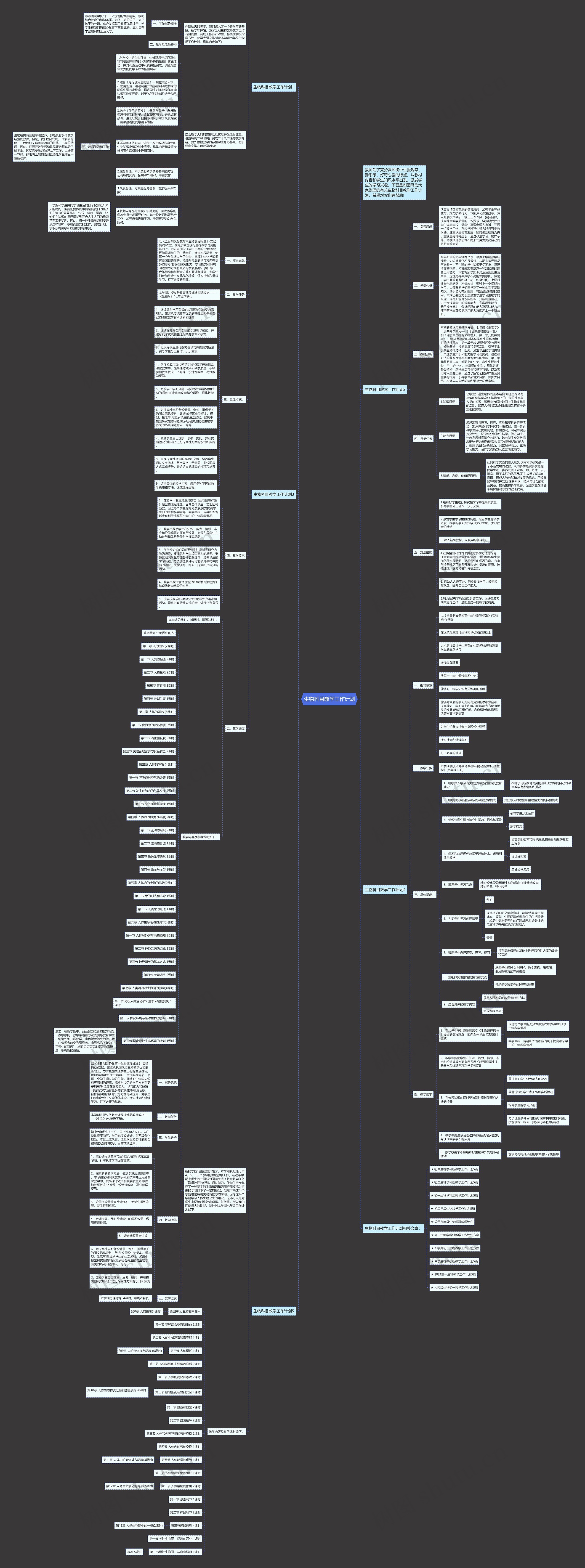 生物科目教学工作计划思维导图