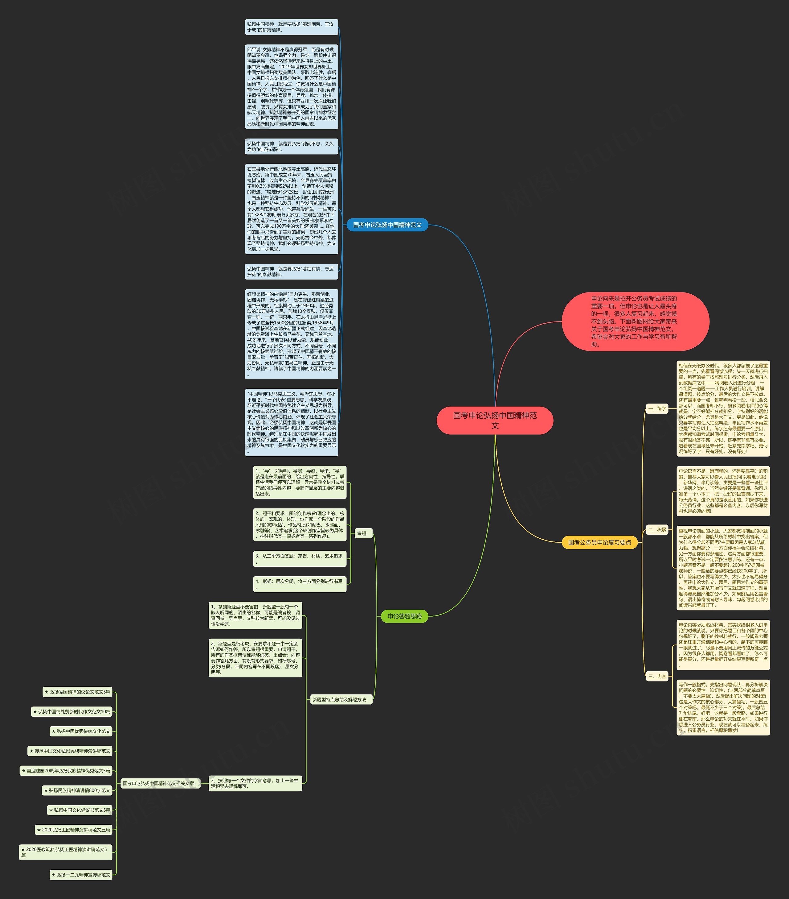 国考申论弘扬中国精神范文思维导图
