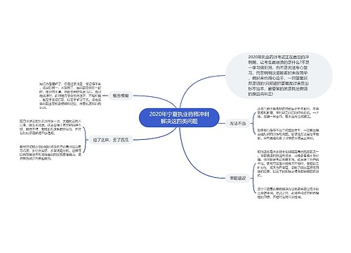 2020年宁夏执业药师冲刺解决这四类问题