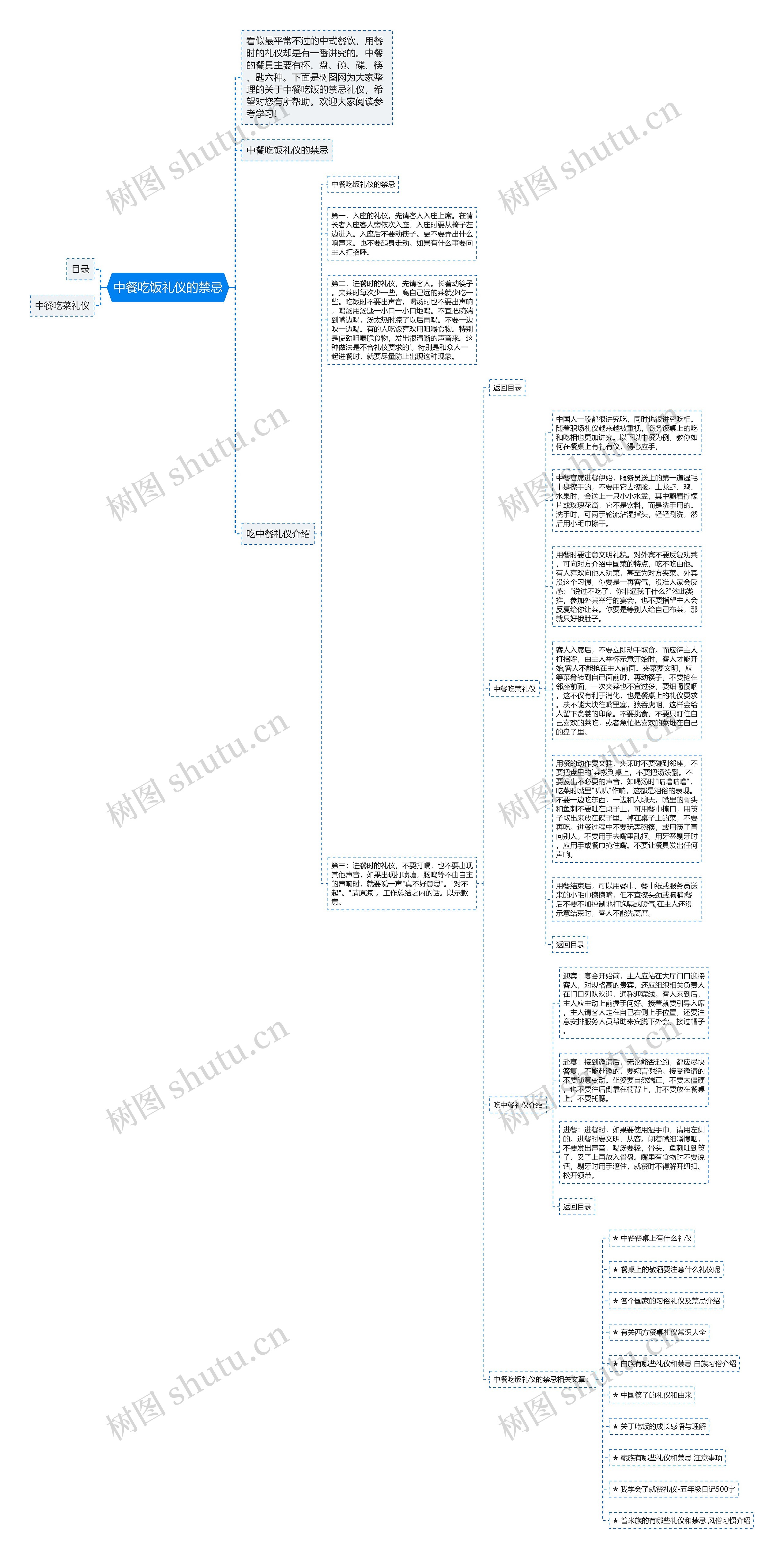中餐吃饭礼仪的禁忌思维导图