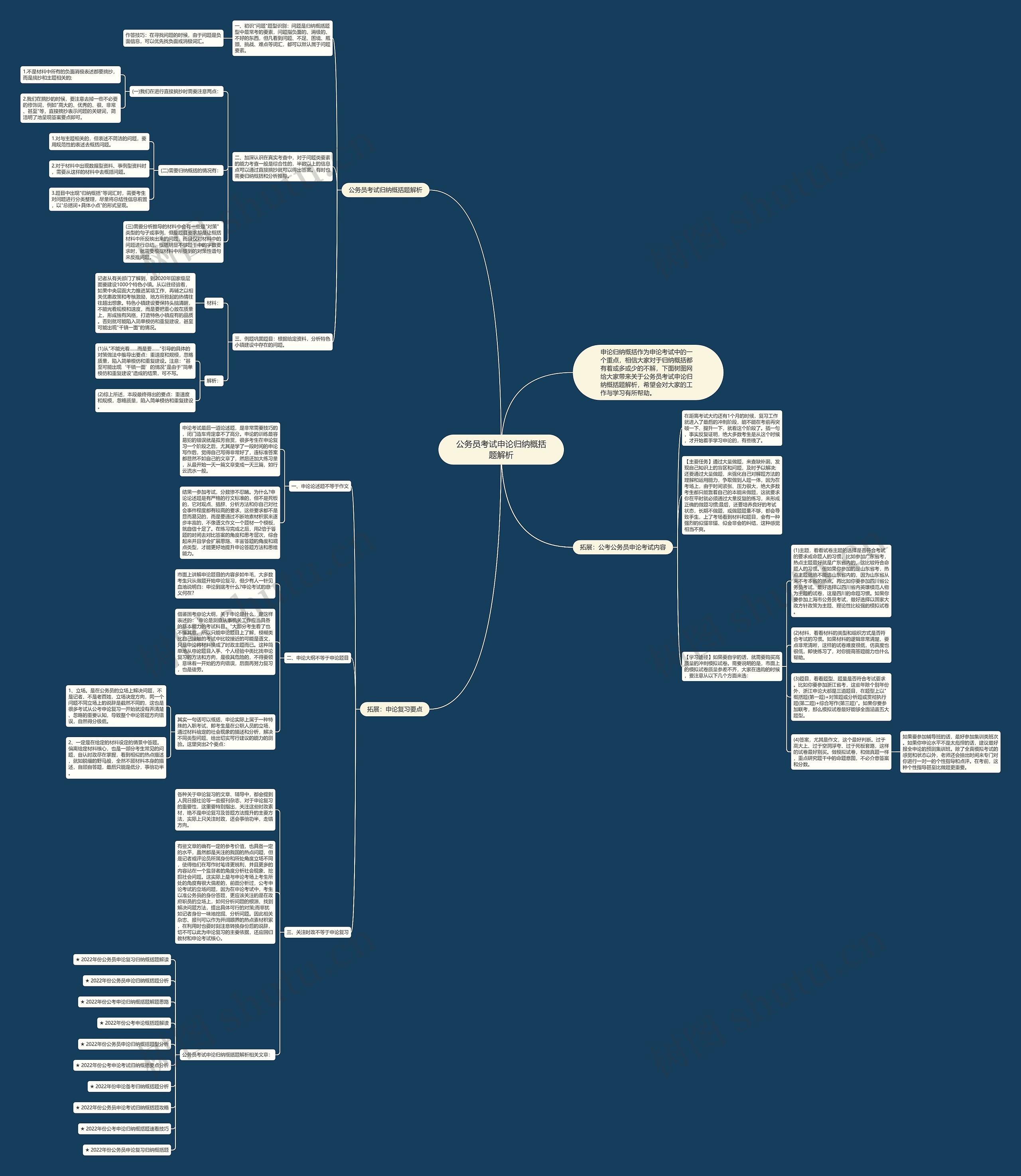 公务员考试申论归纳概括题解析思维导图