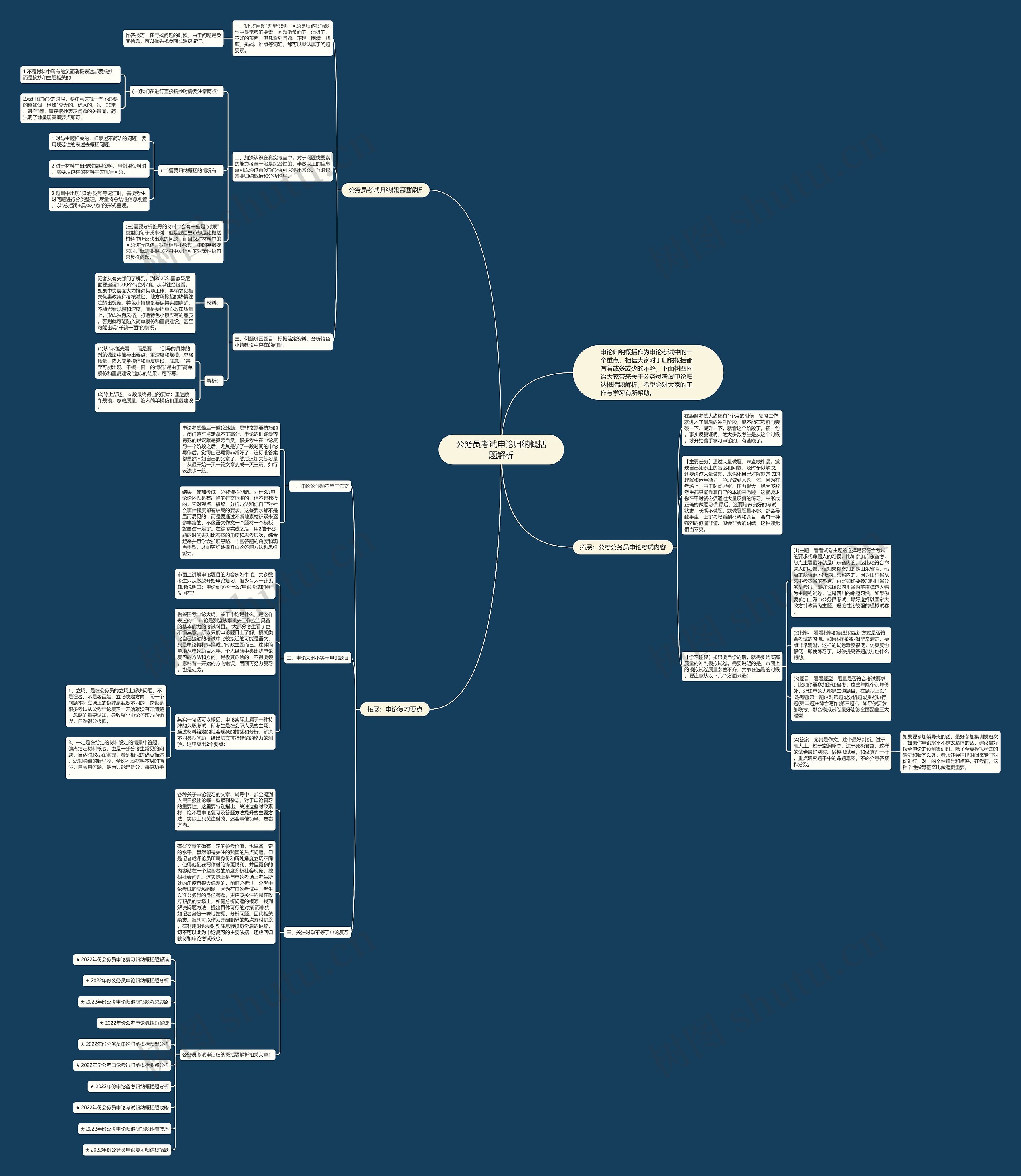 公务员考试申论归纳概括题解析思维导图高清图 公务员考试申论归纳概括题解析思维导图
