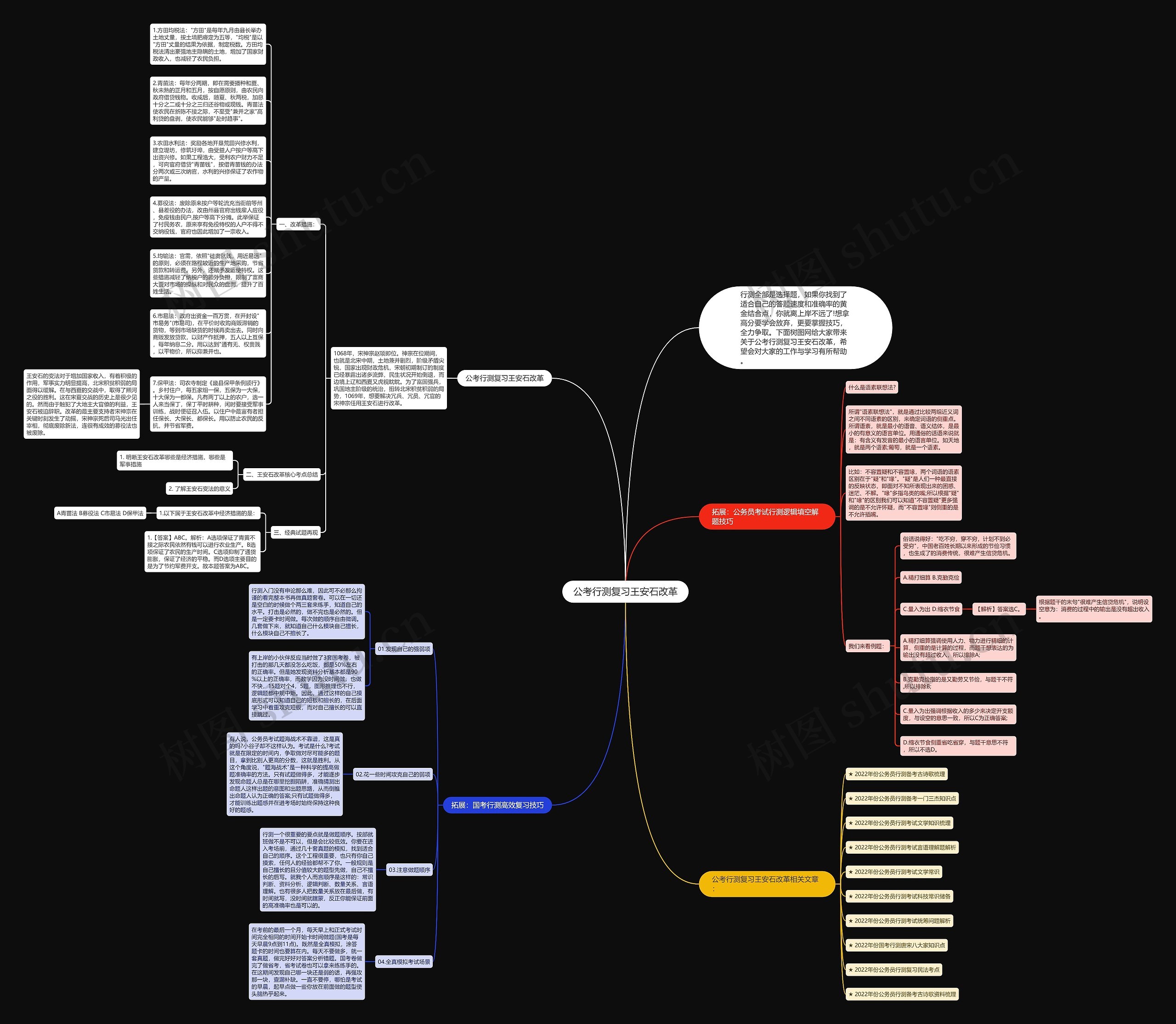 公考行测复习王安石改革思维导图
