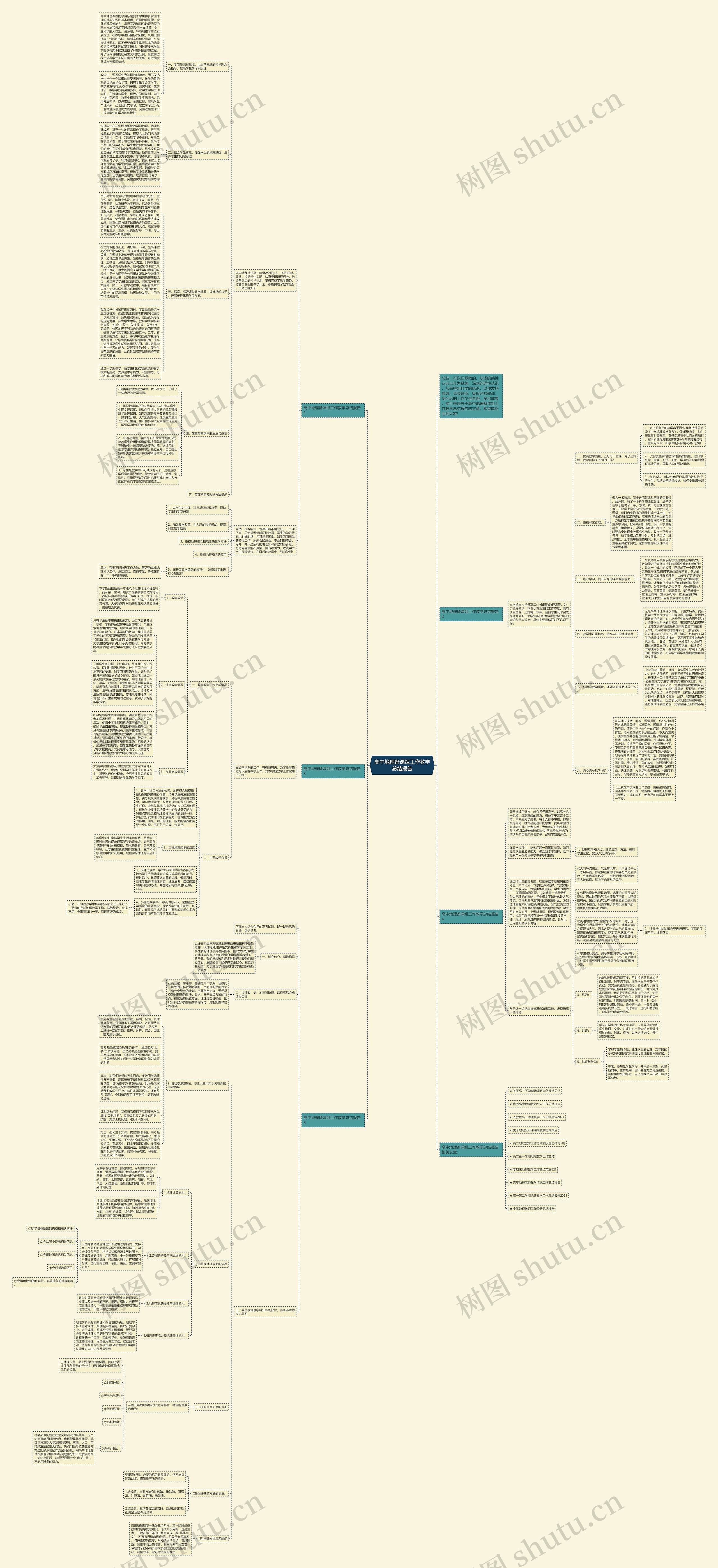 高中地理备课组工作教学总结报告思维导图