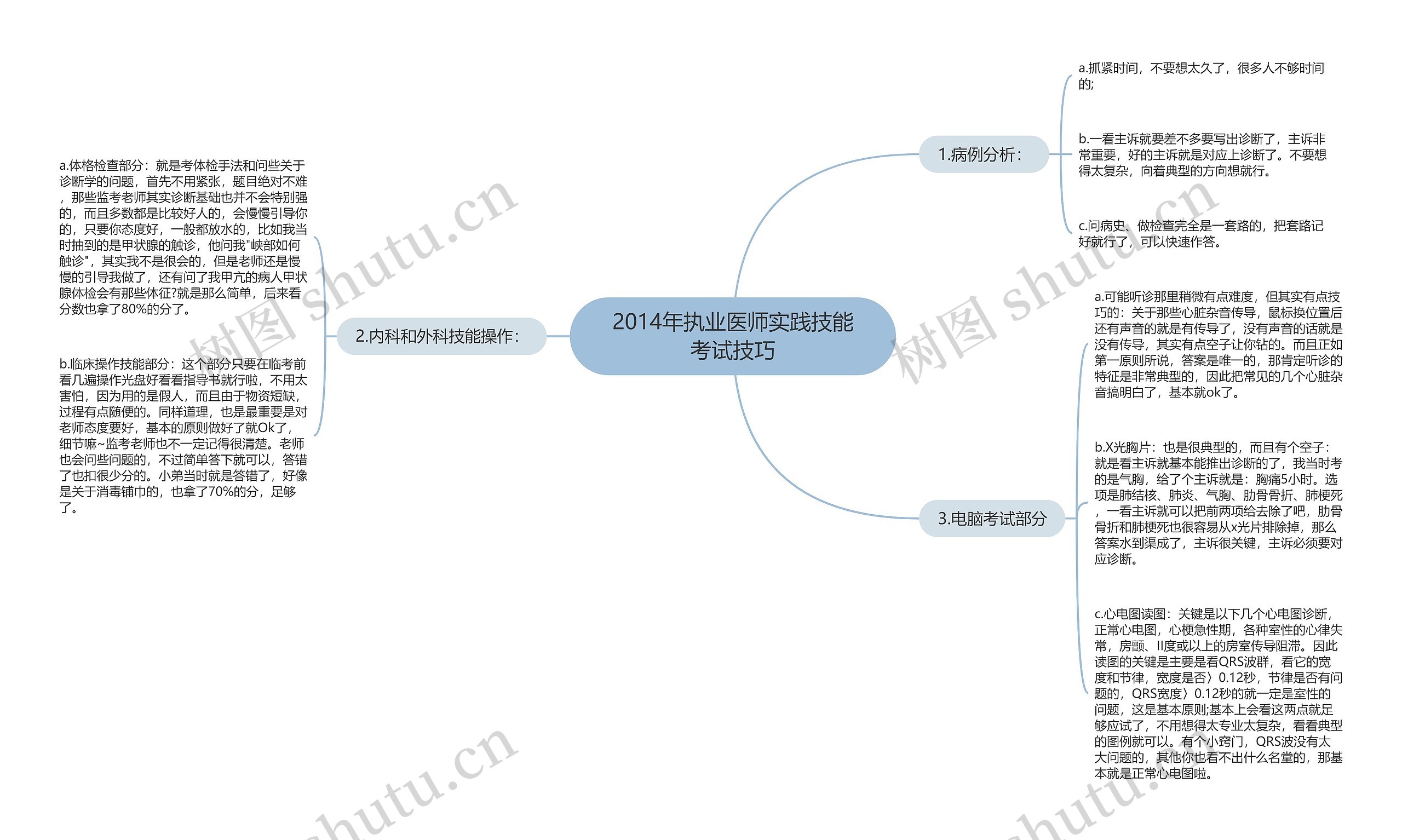 2014年执业医师实践技能考试技巧思维导图