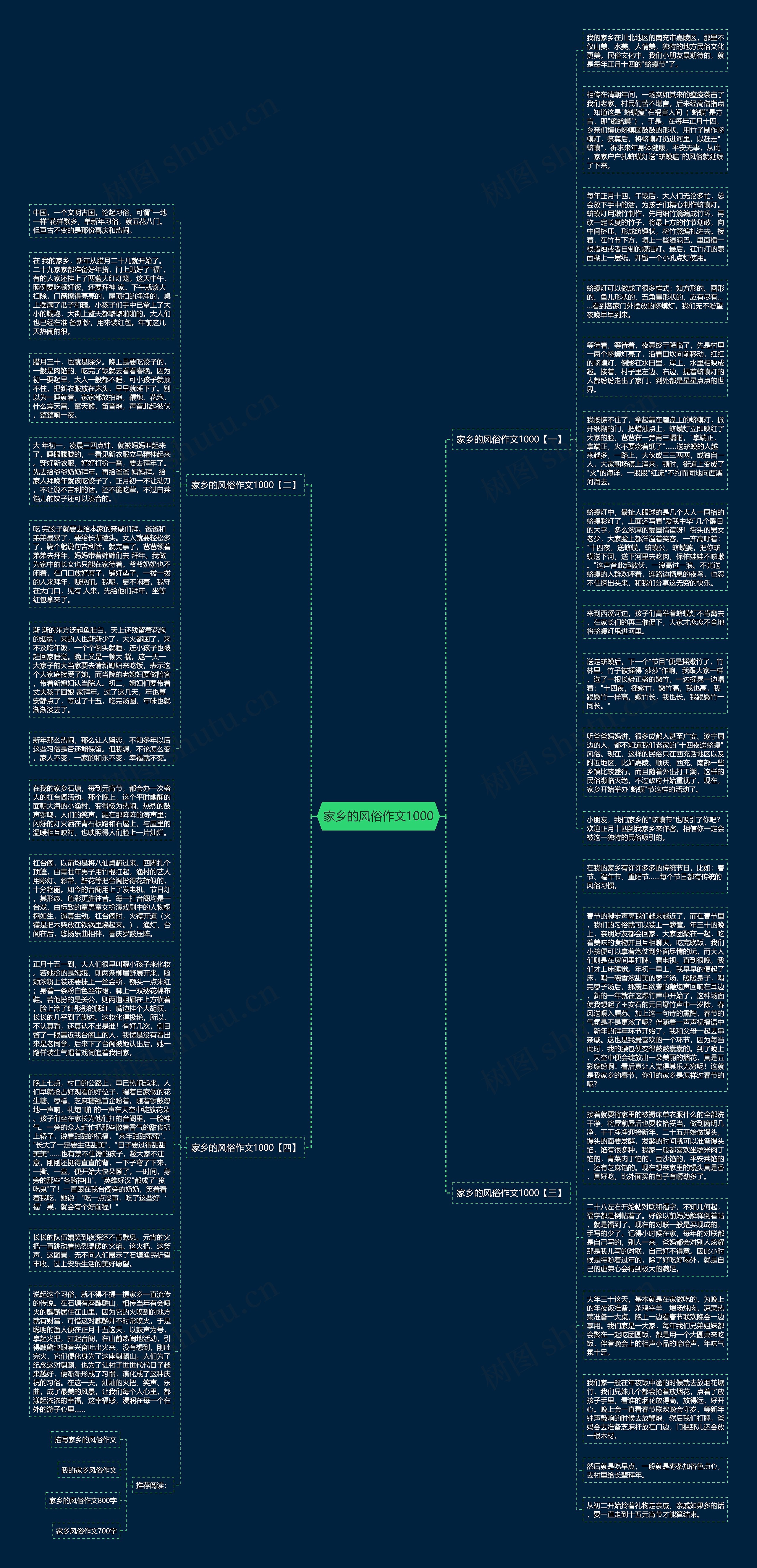 家乡的风俗作文1000思维导图
