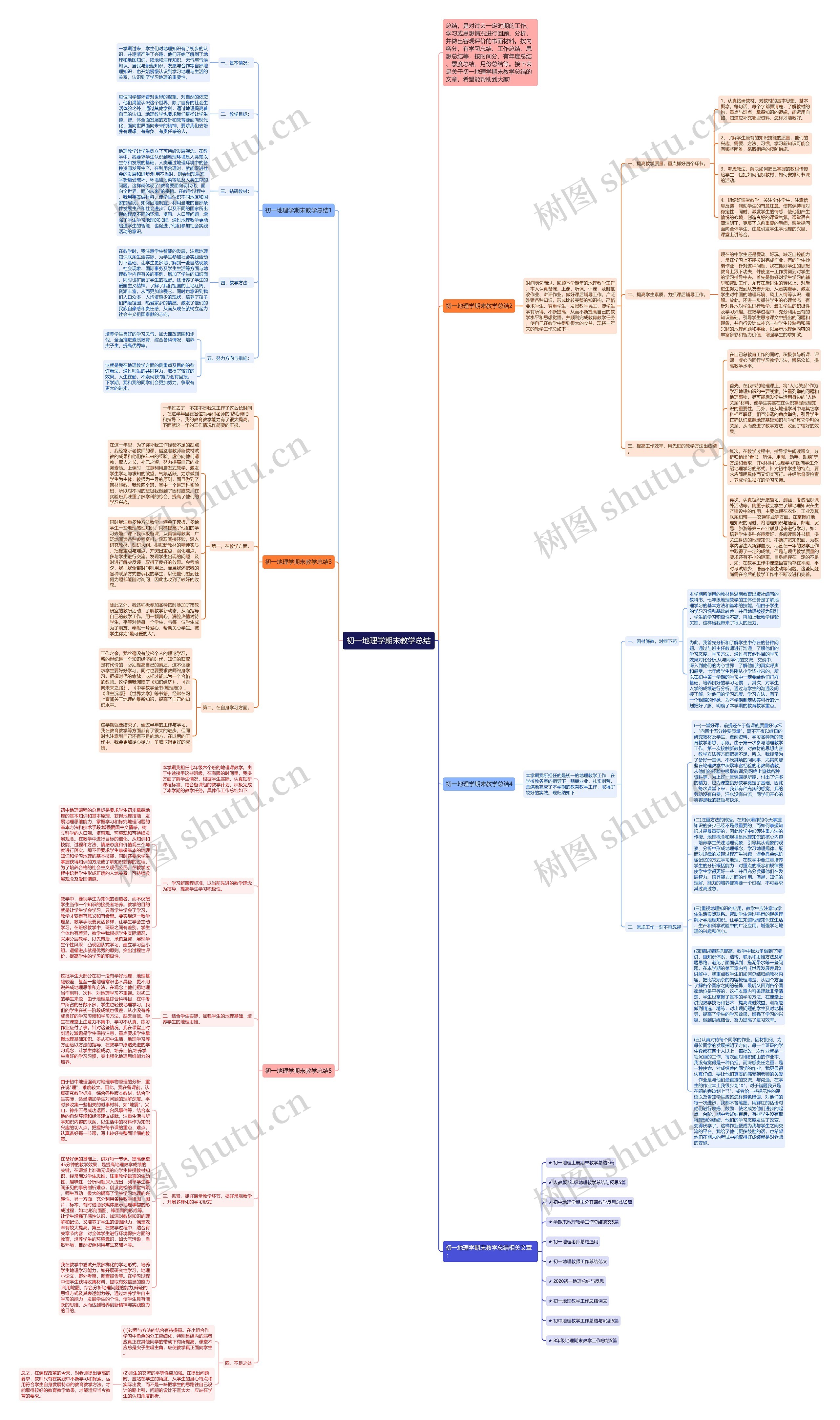初一地理学期末教学总结思维导图
