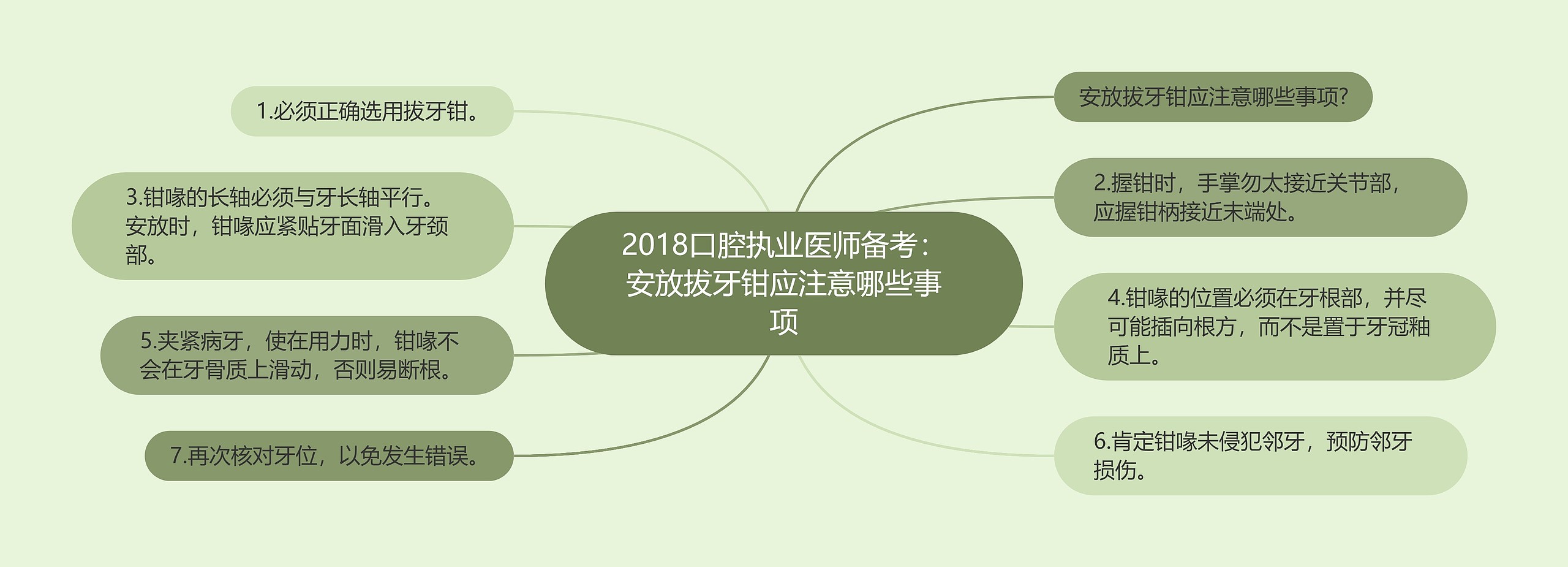 2018口腔执业医师备考：安放拔牙钳应注意哪些事项