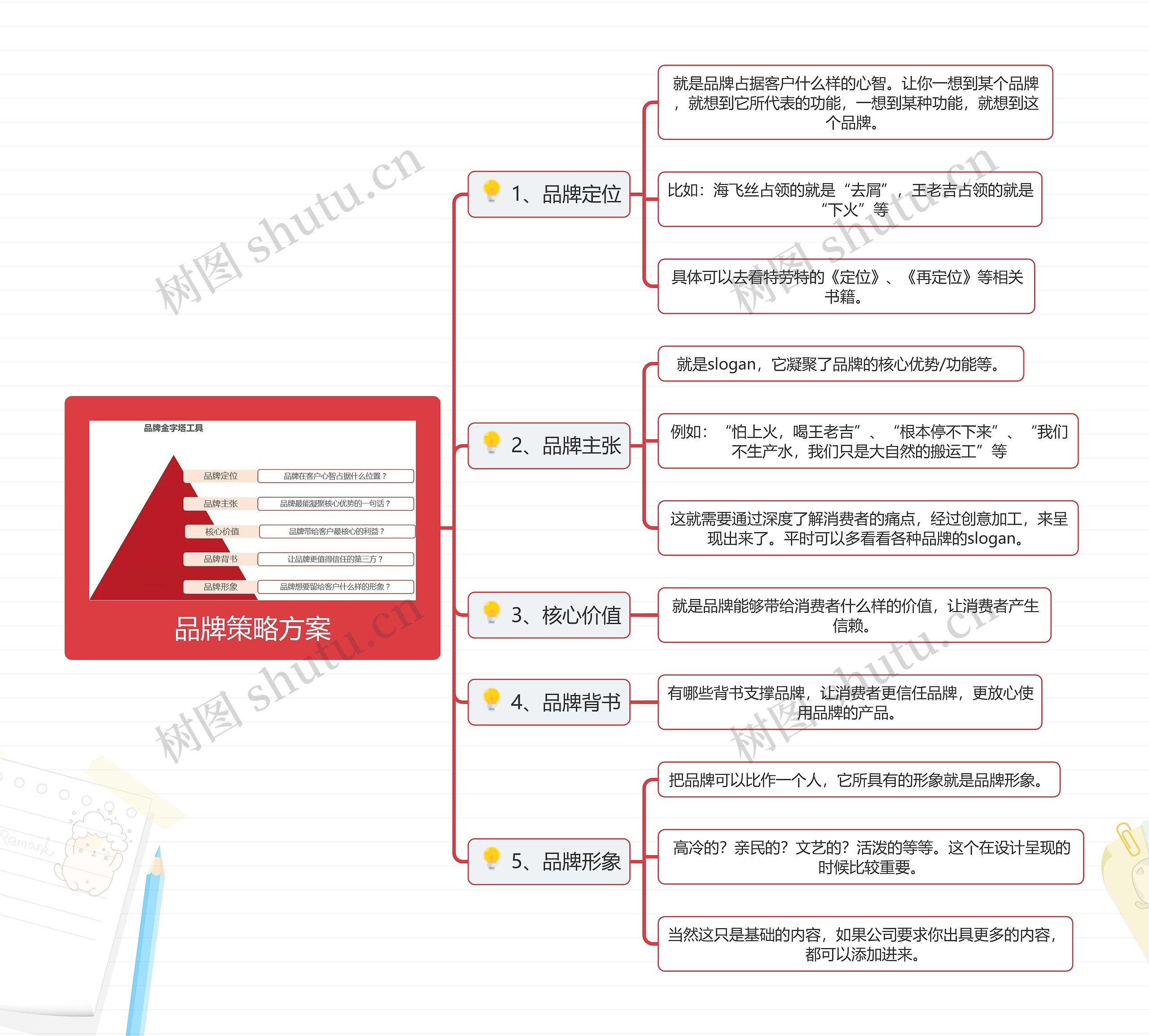 品牌策略方案