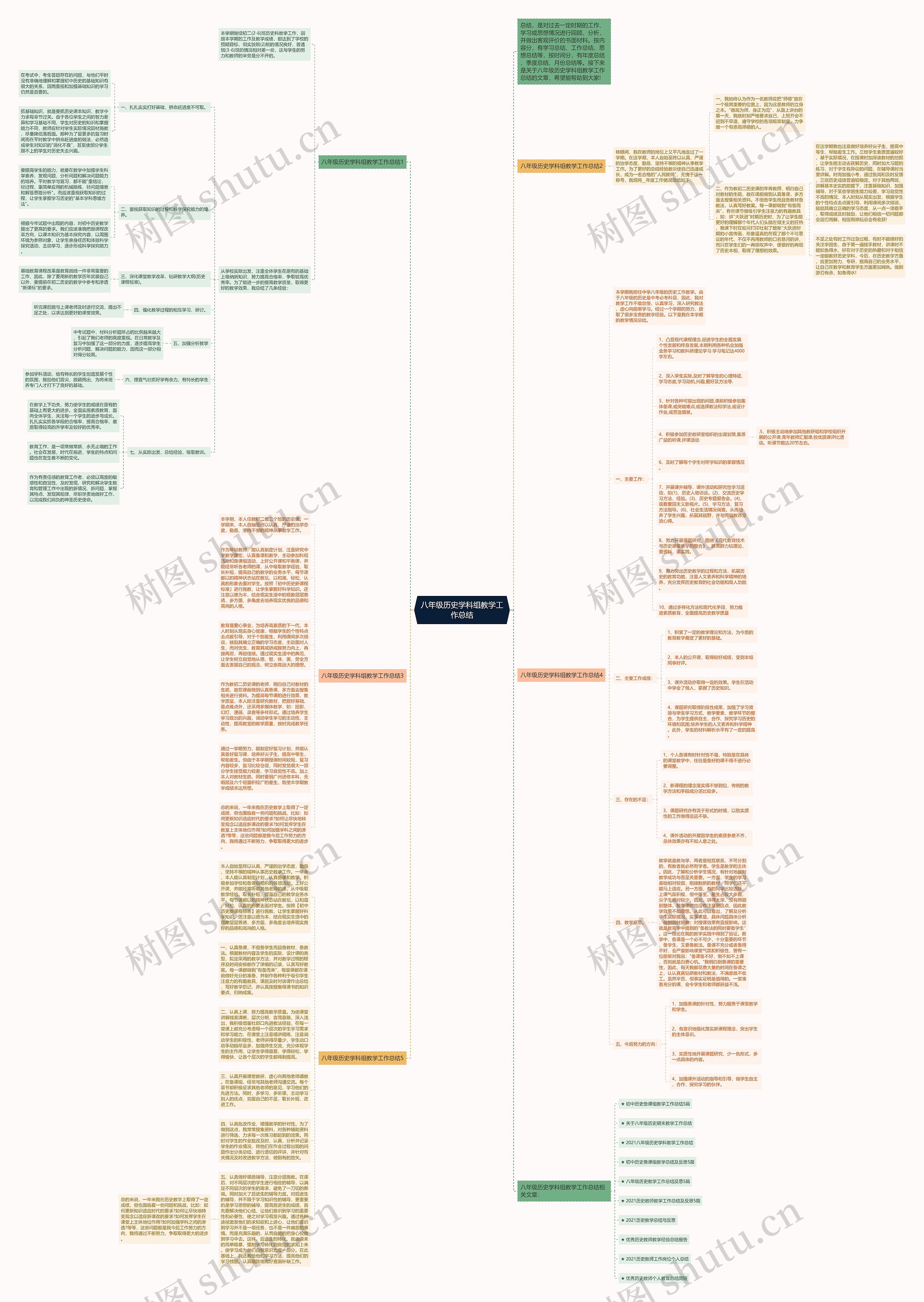 八年级历史学科组教学工作总结思维导图