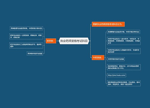 执业药师资格考试科目