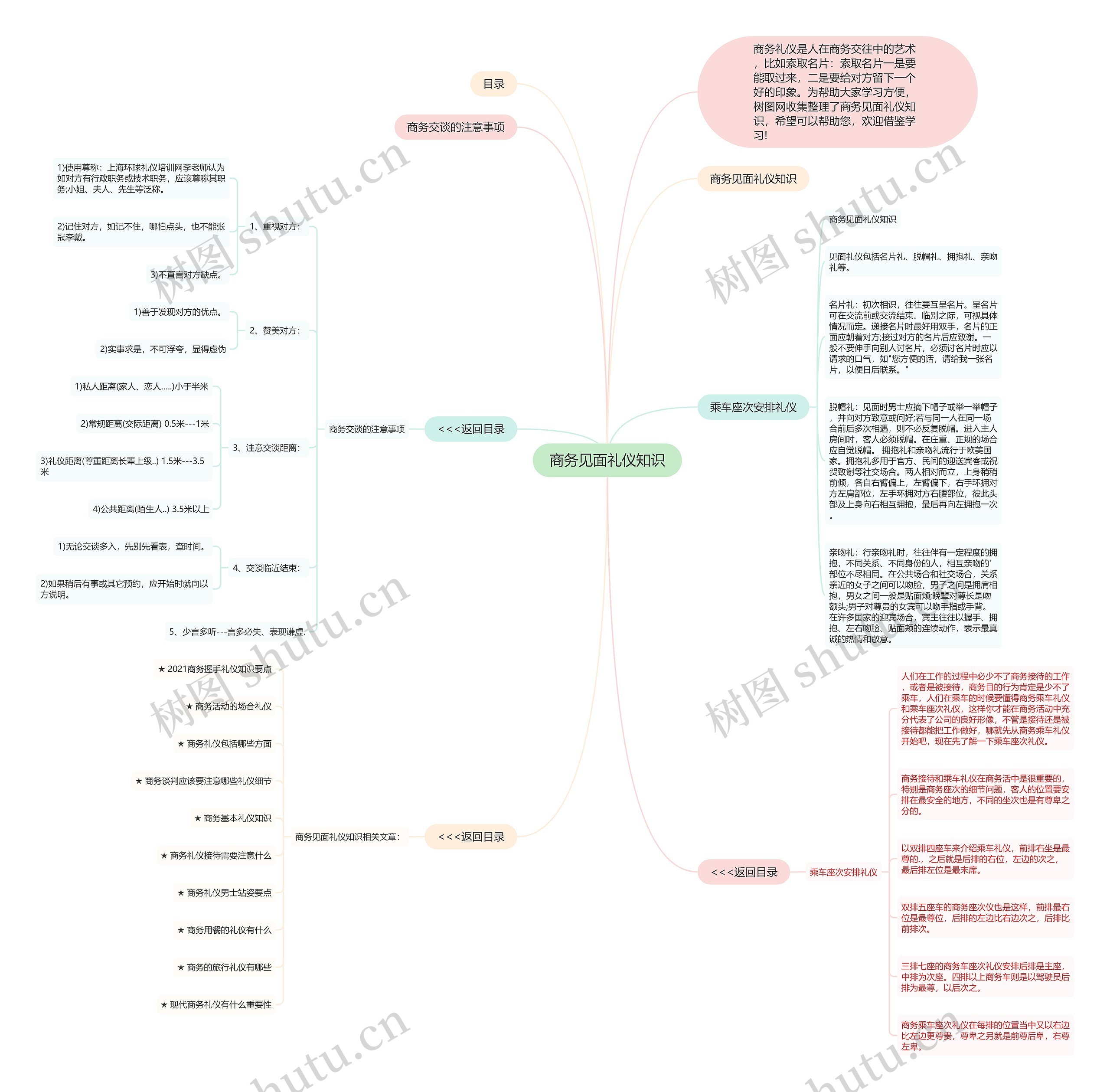 商务见面礼仪知识思维导图