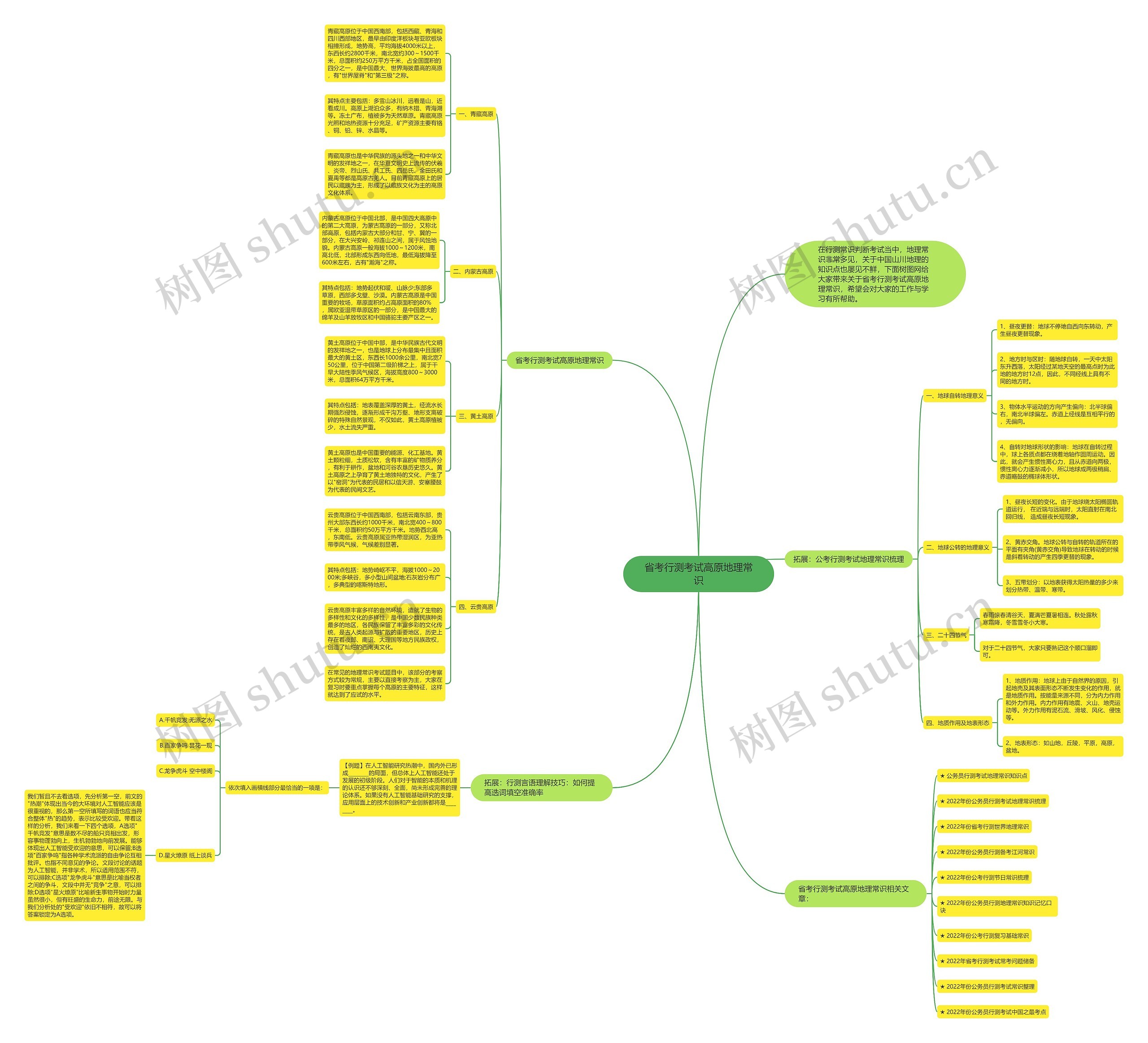 省考行测考试高原地理常识思维导图