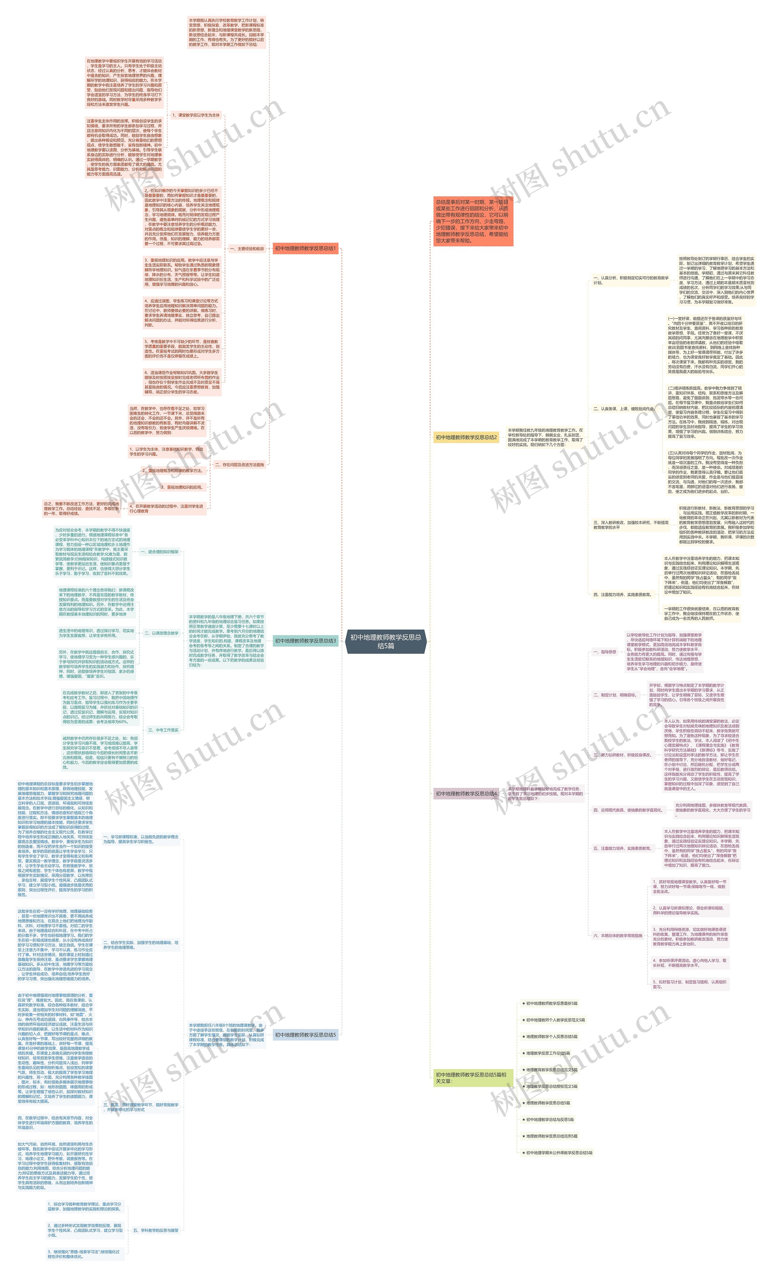 初中地理教师教学反思总结5篇思维导图