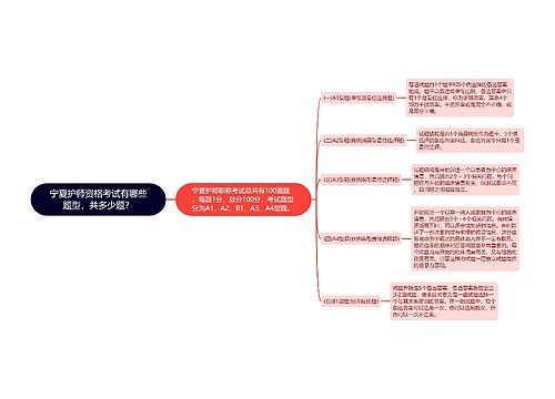 宁夏护师资格考试有哪些题型，共多少题？
