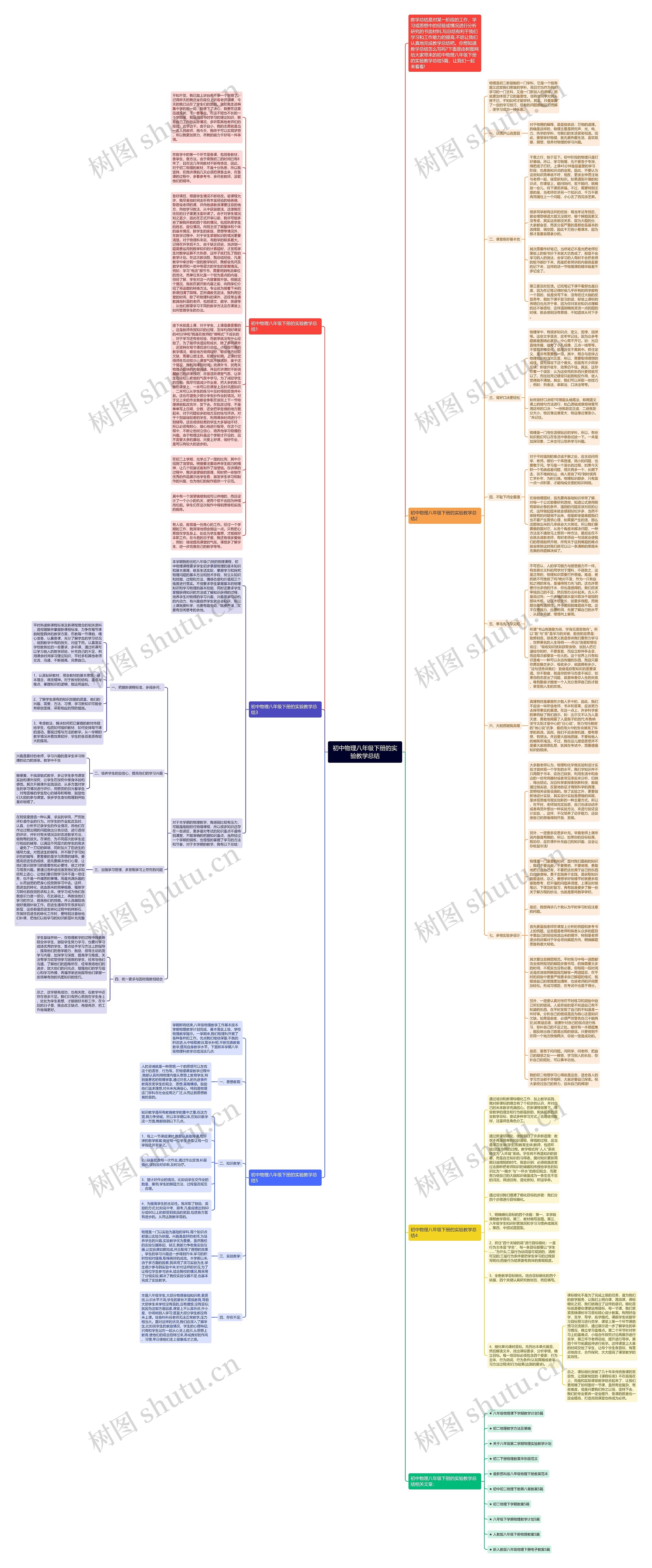初中物理八年级下册的实验教学总结思维导图